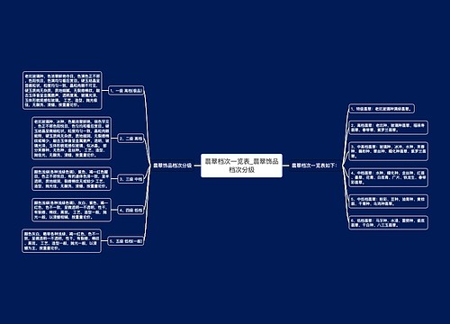 翡翠档次一览表_翡翠饰品档次分级