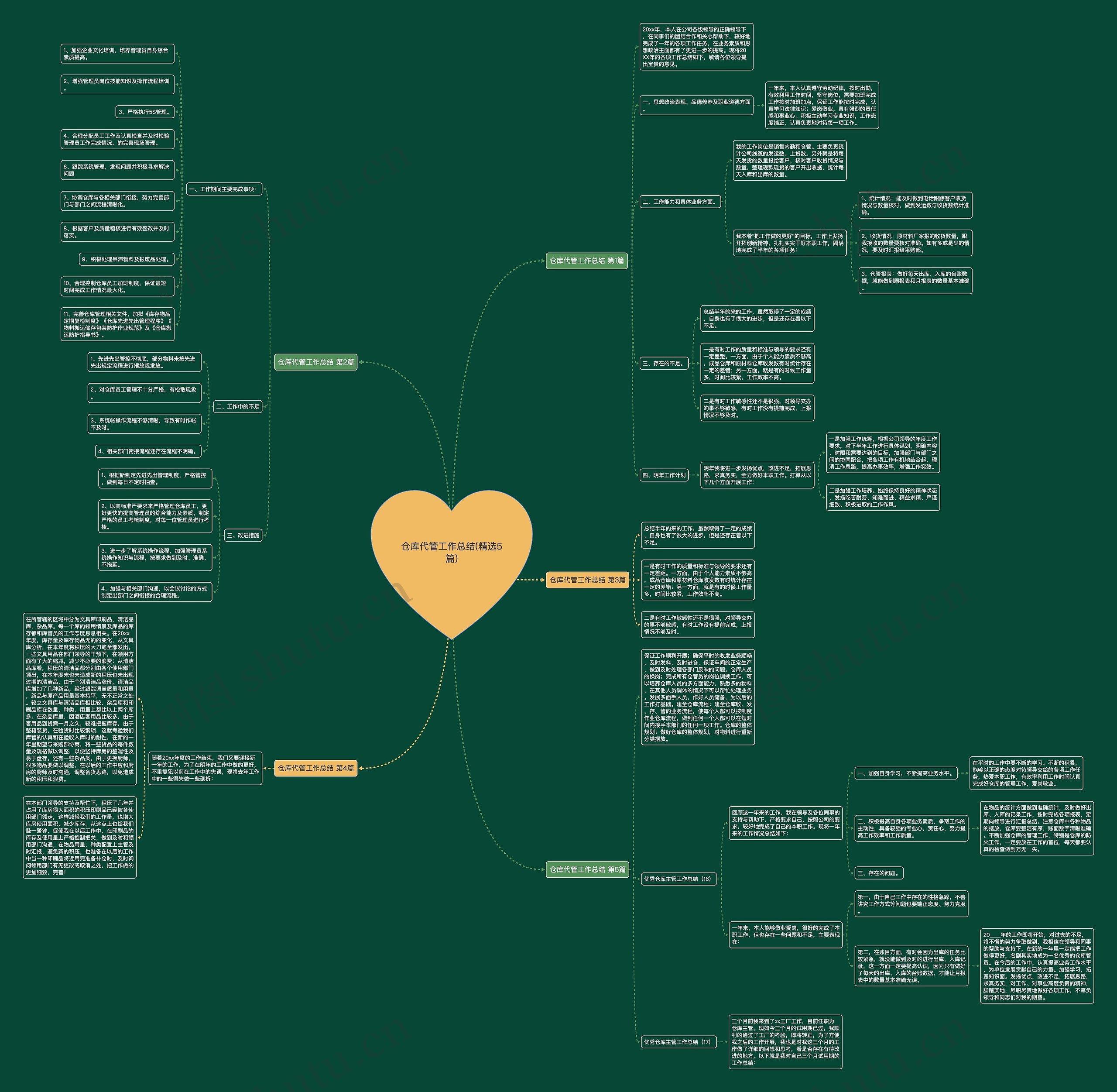 仓库代管工作总结(精选5篇)思维导图