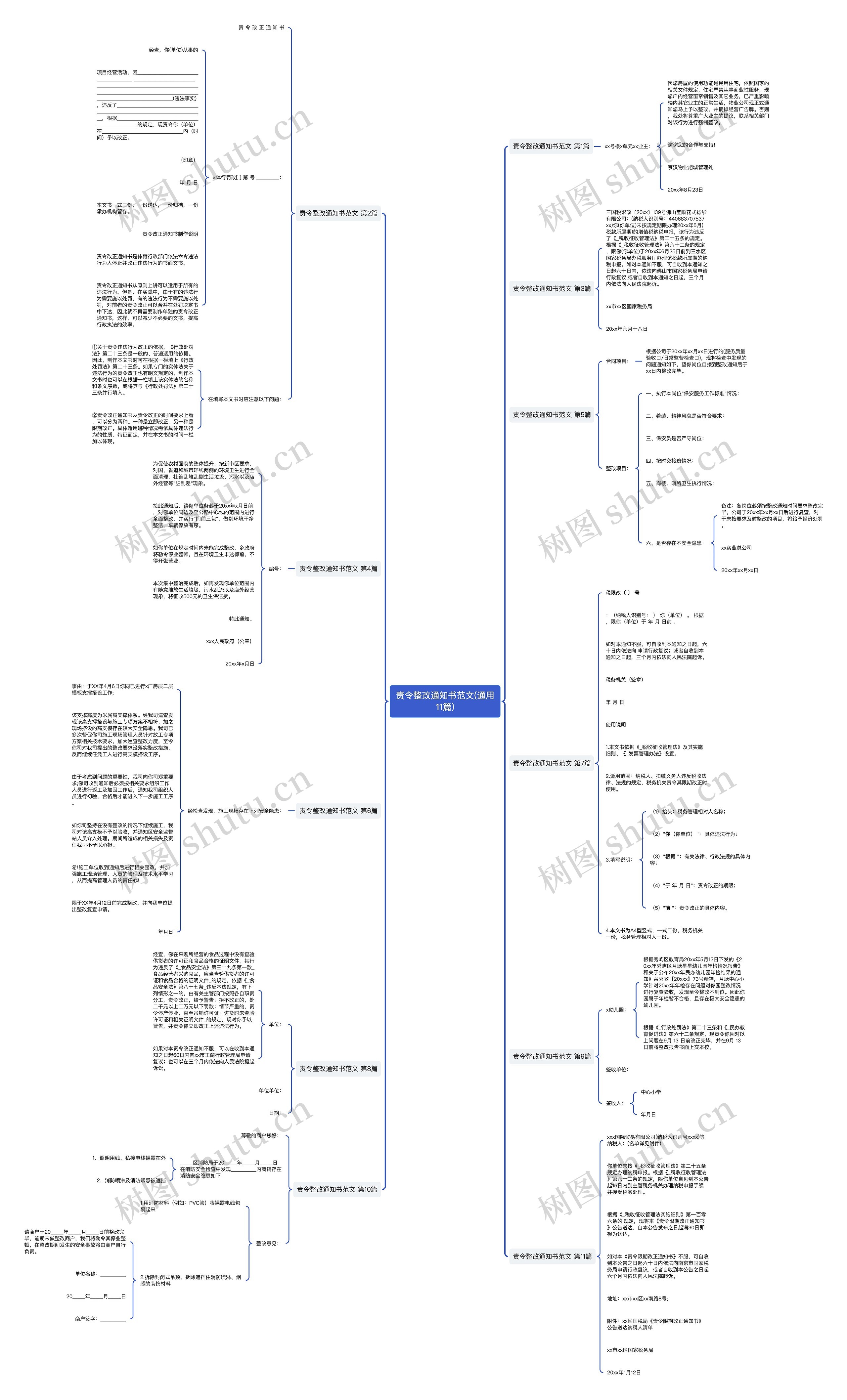 责令整改通知书范文(通用11篇)思维导图