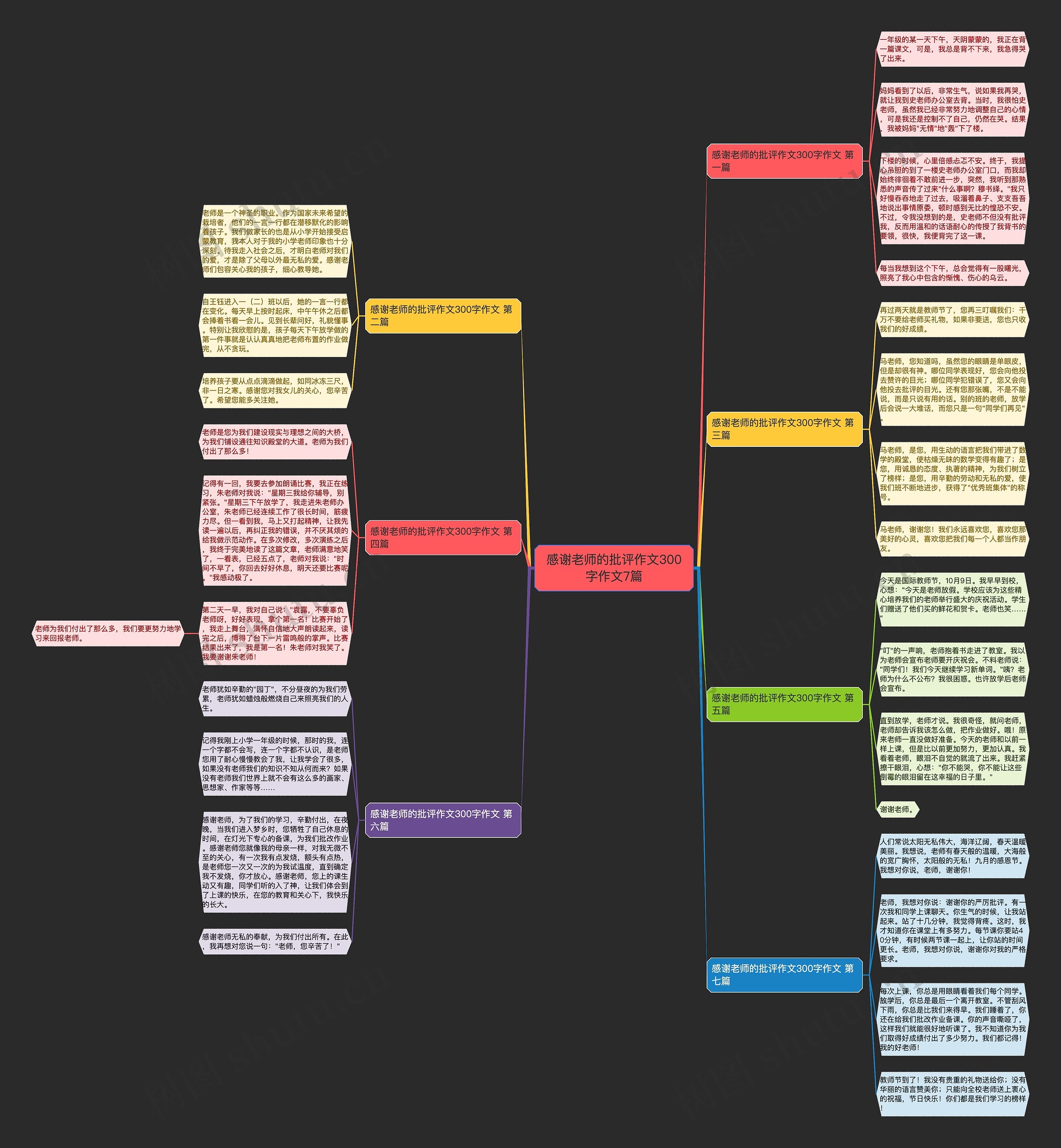 感谢老师的批评作文300字作文7篇思维导图