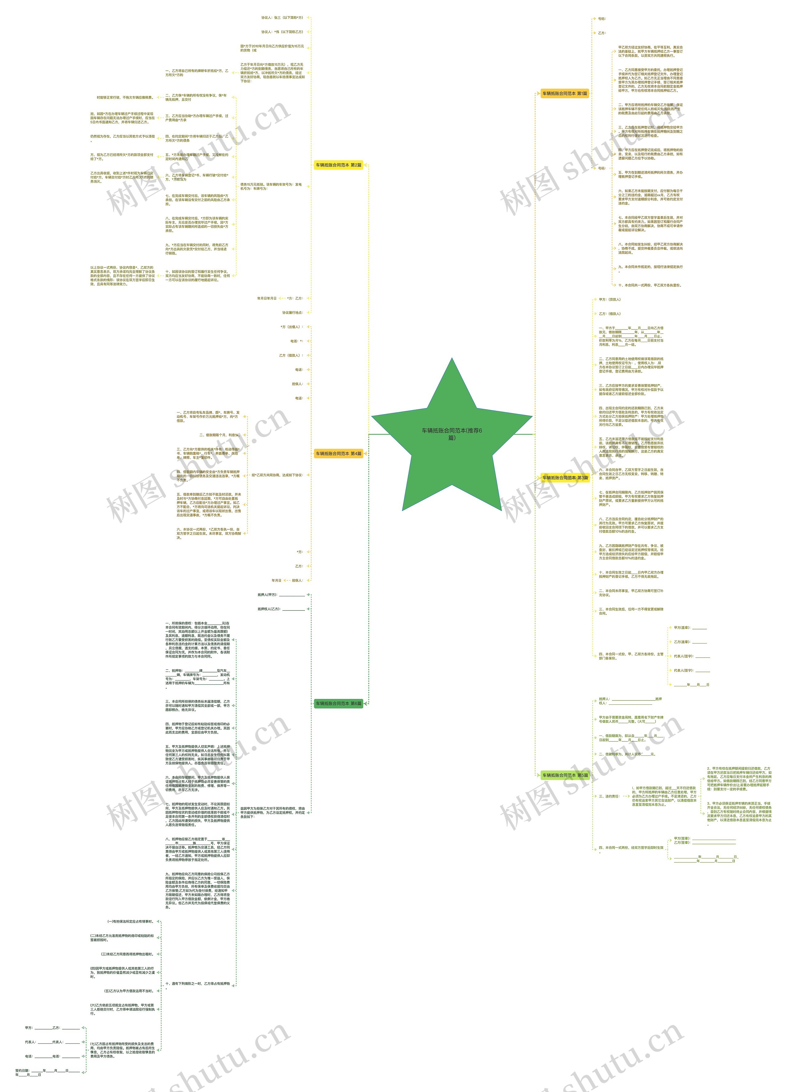车辆抵账合同范本(推荐6篇)思维导图