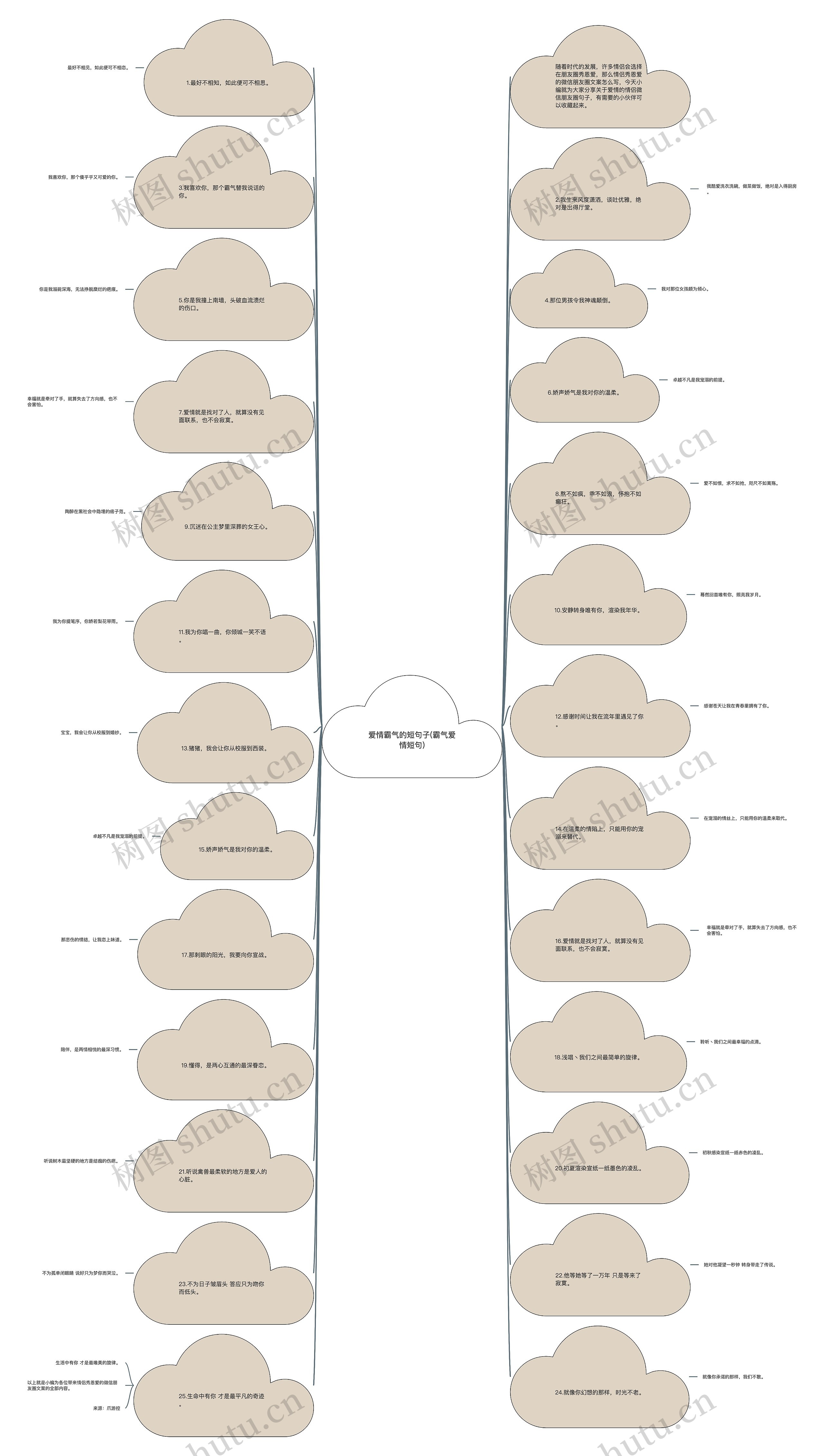 爱情霸气的短句子(霸气爱情短句)思维导图