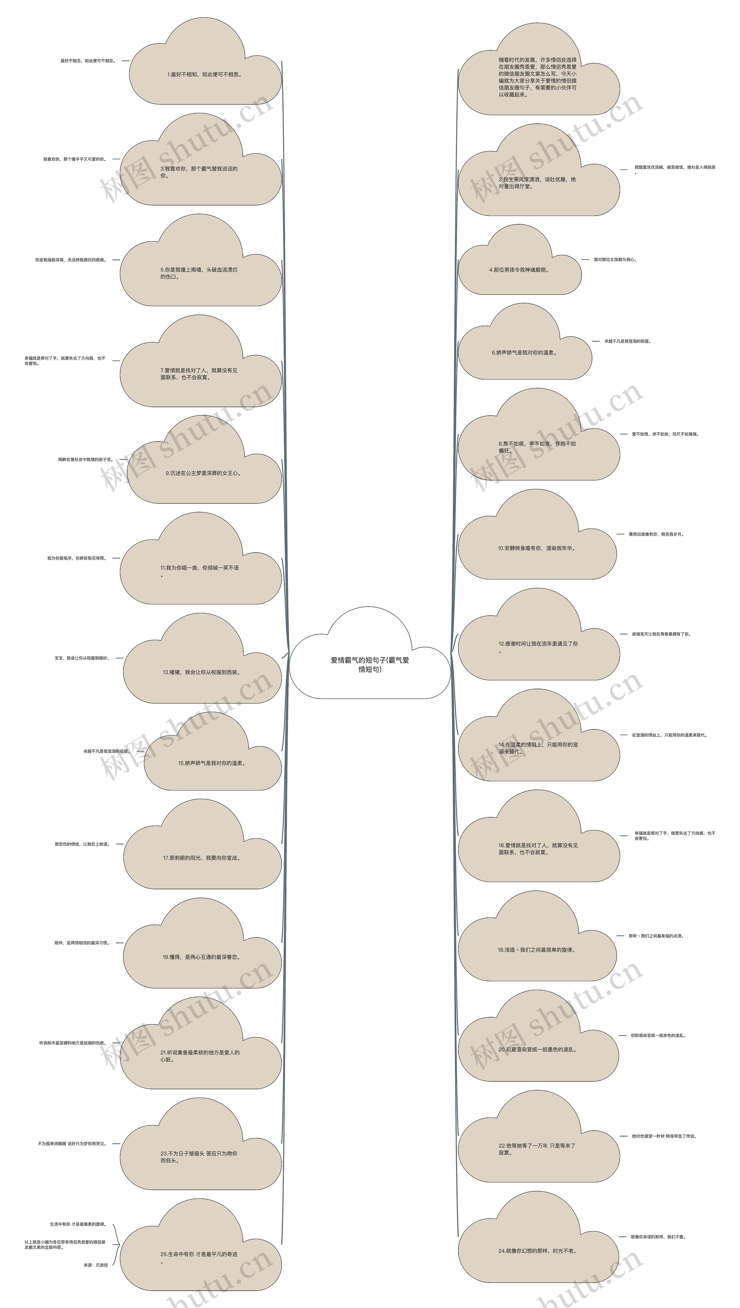 爱情霸气的短句子(霸气爱情短句) 爱情霸气的短句子(霸气爱情短句)