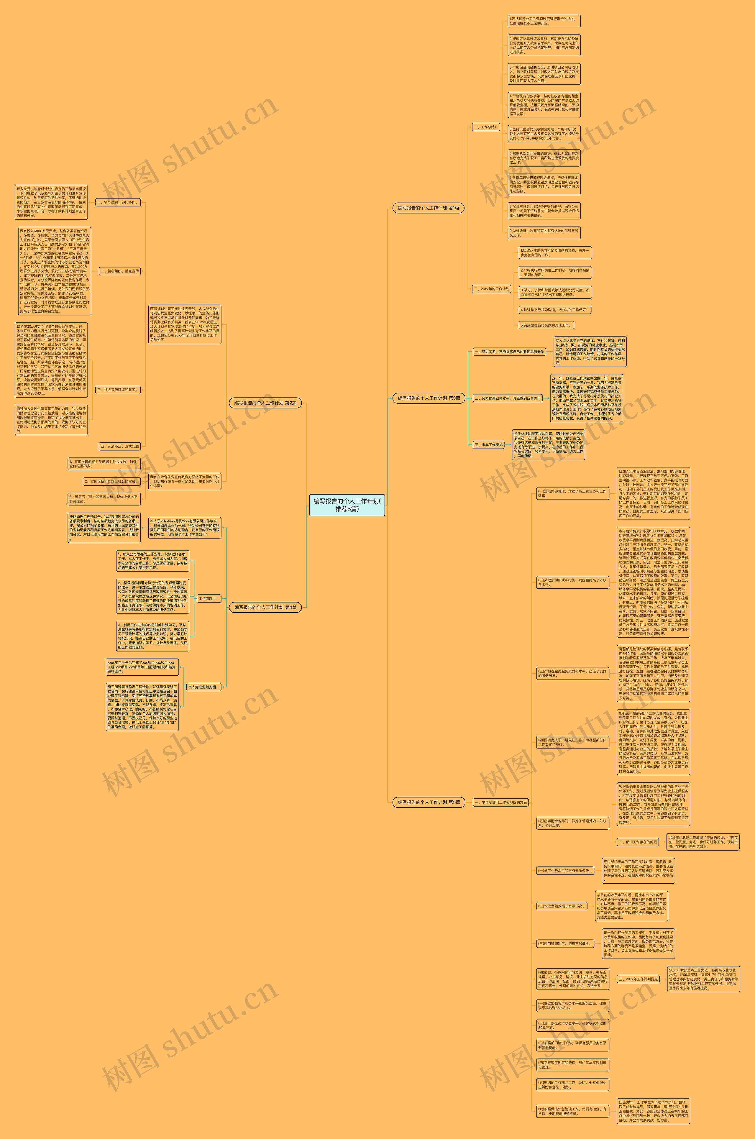编写报告的个人工作计划(推荐5篇)思维导图