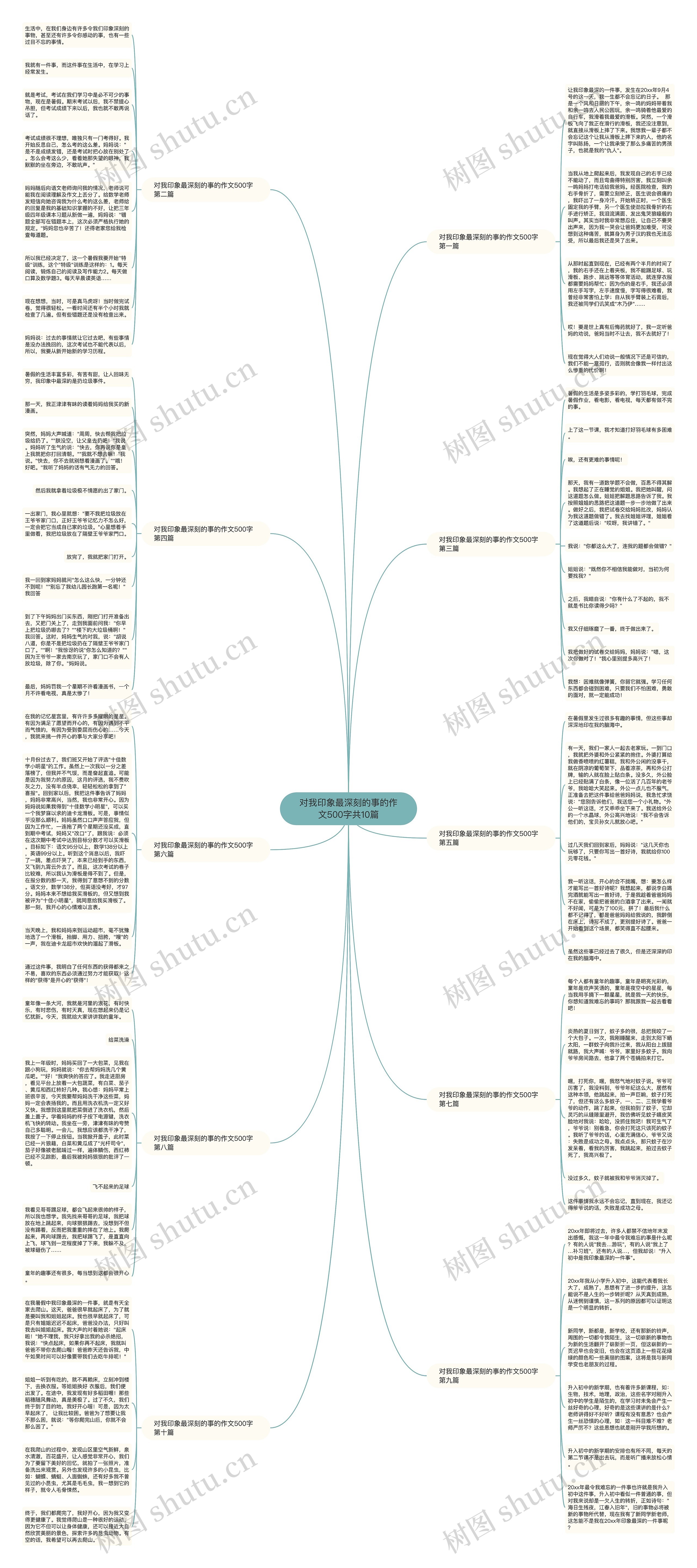 对我印象最深刻的事的作文500字共10篇思维导图