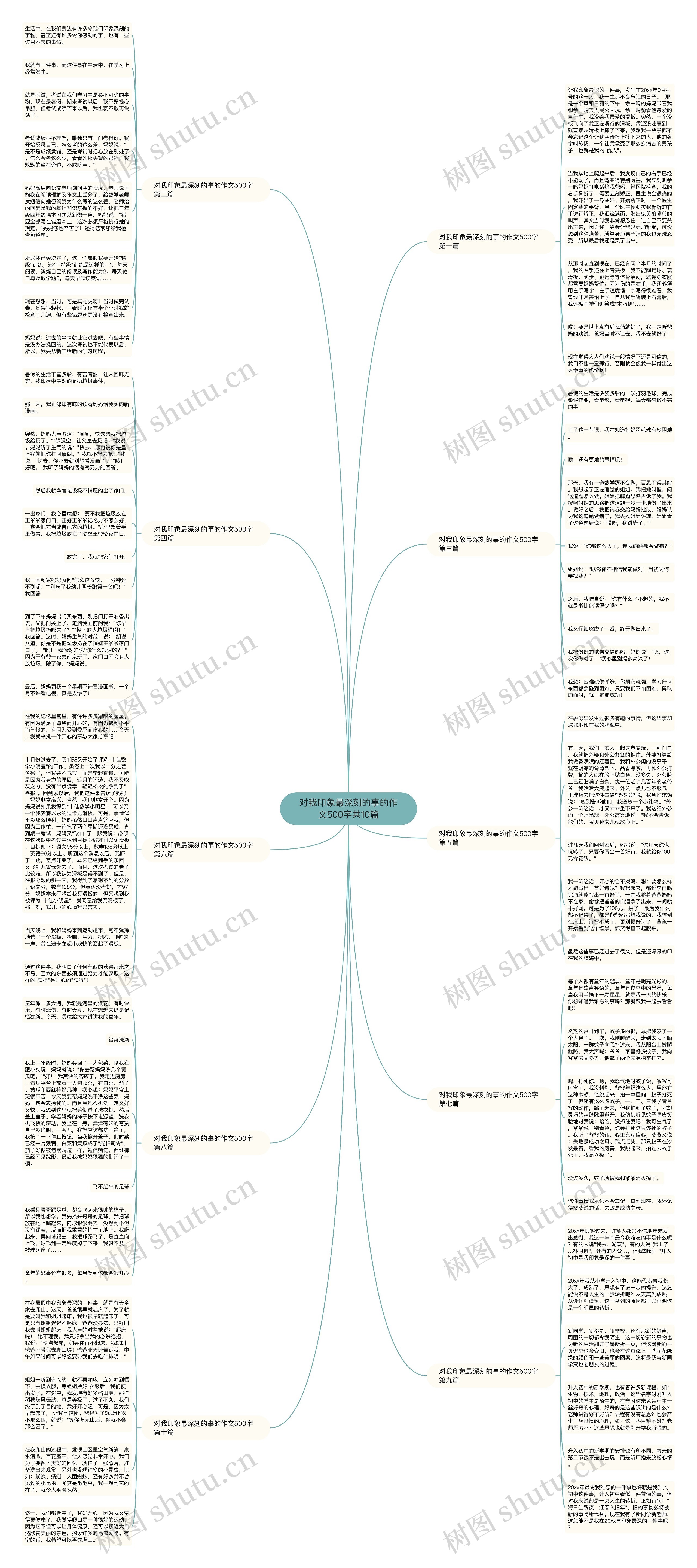 对我印象最深刻的事的作文500字共10篇 对我印象最深刻的事的作文500字共10篇