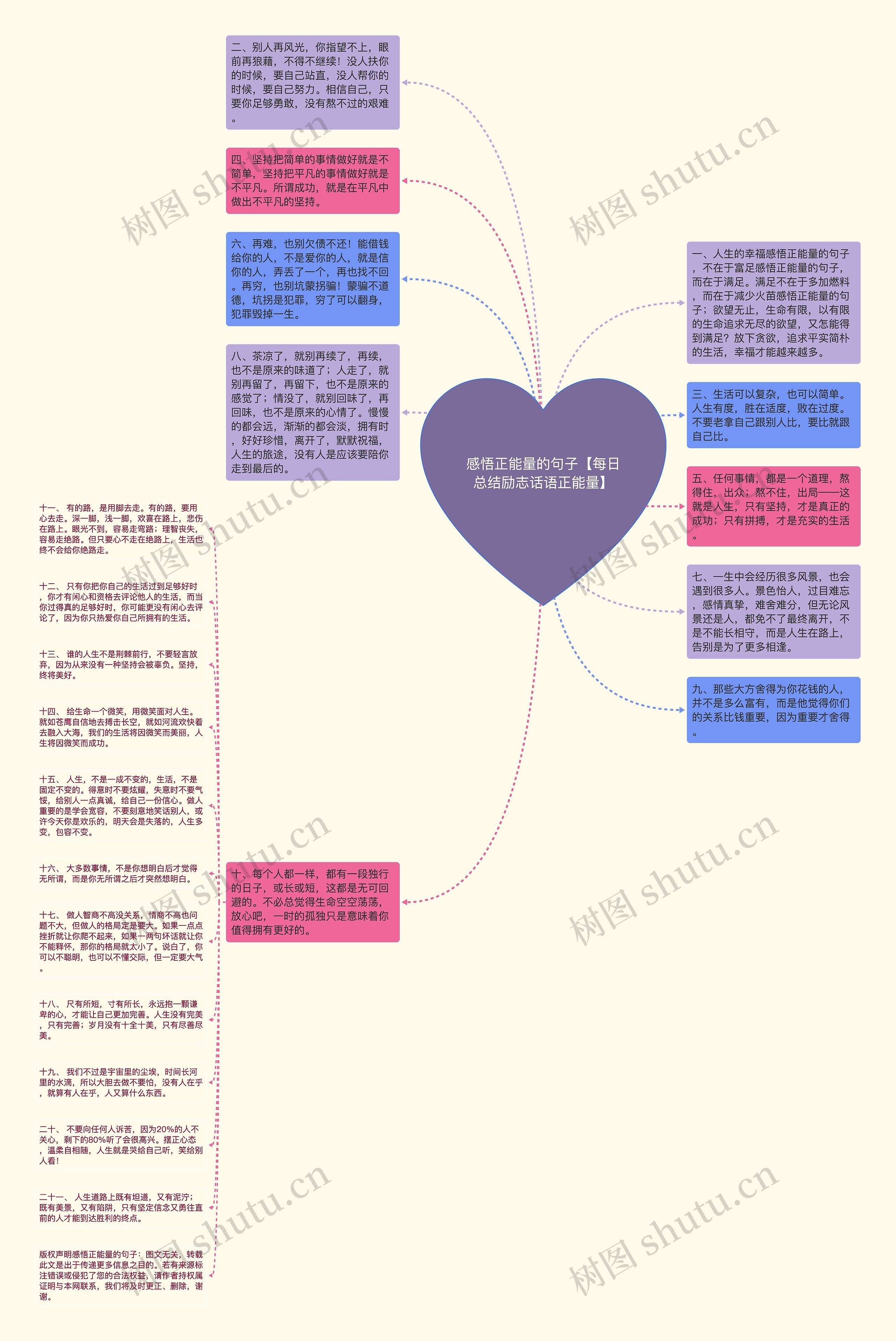 感悟正能量的句子【每日总结励志话语正能量】