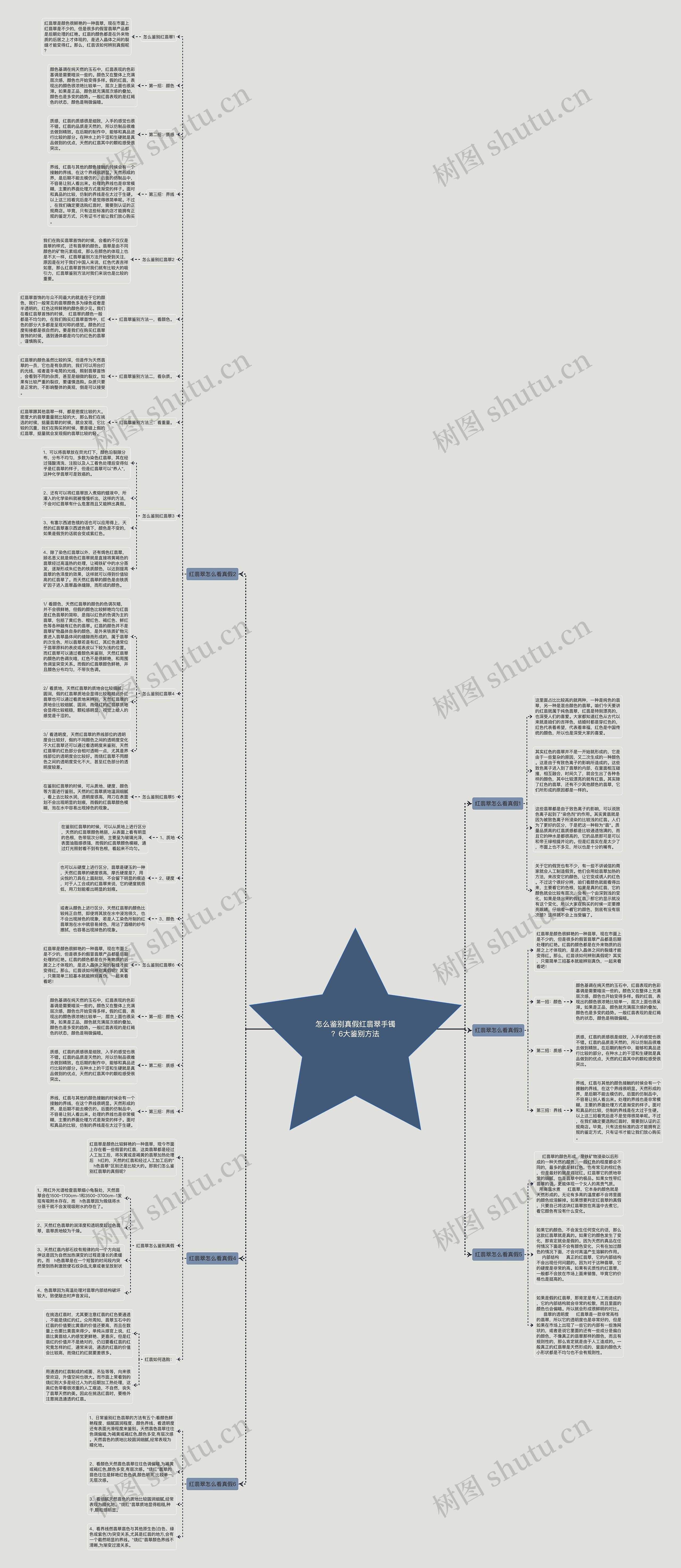 怎么鉴别真假红翡翠手镯?6大鉴别方法 怎么鉴别真假红翡翠手镯?6大鉴别方法