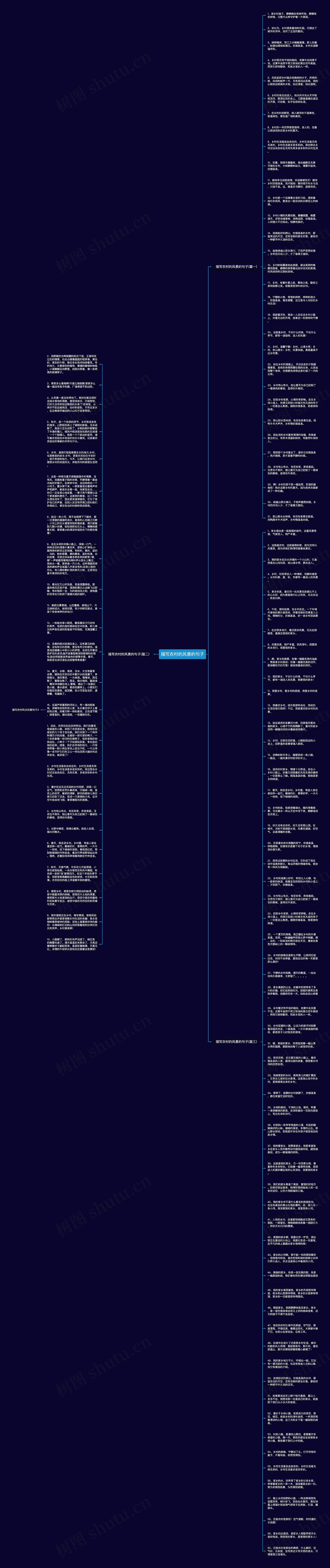 描写农村的风景的句子思维导图