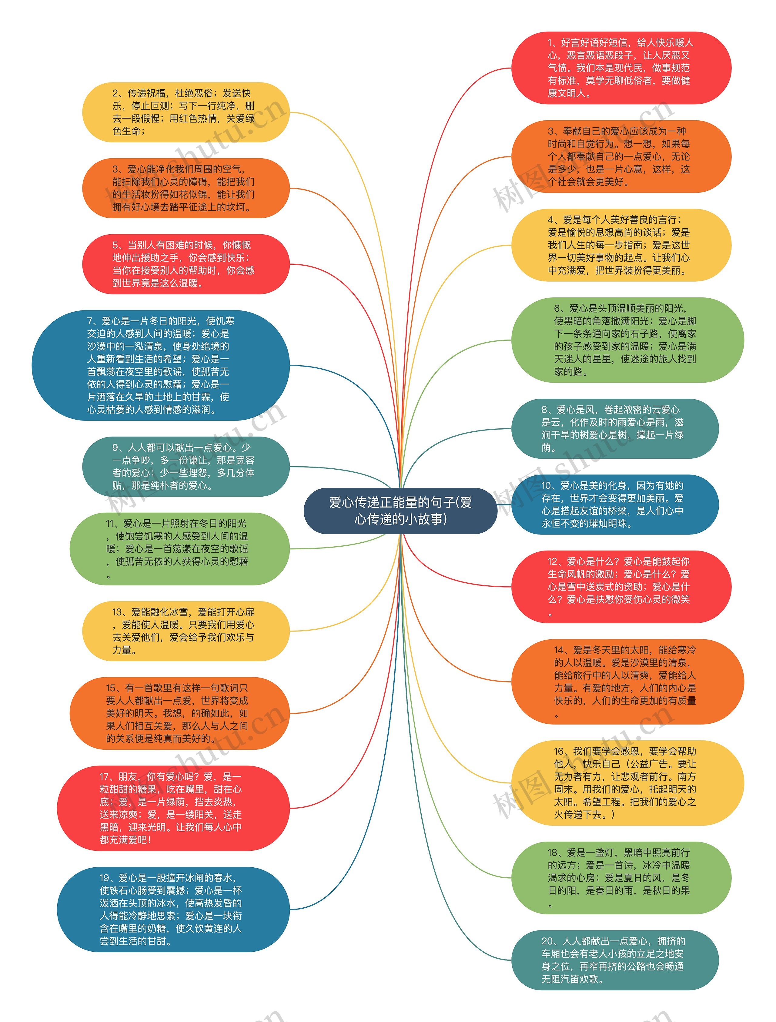 爱心传递正能量的句子(爱心传递的小故事)思维导图