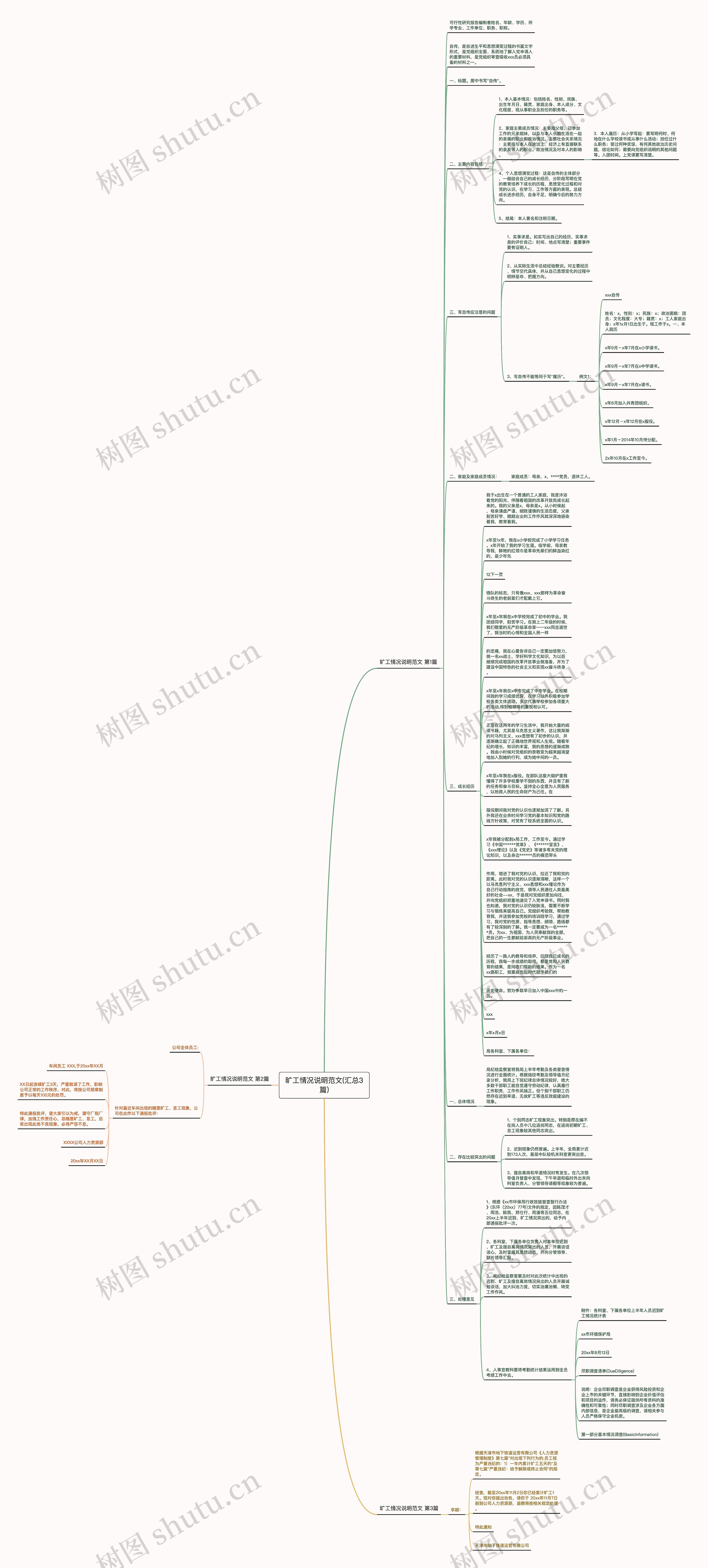 旷工情况说明范文(汇总3篇)思维导图