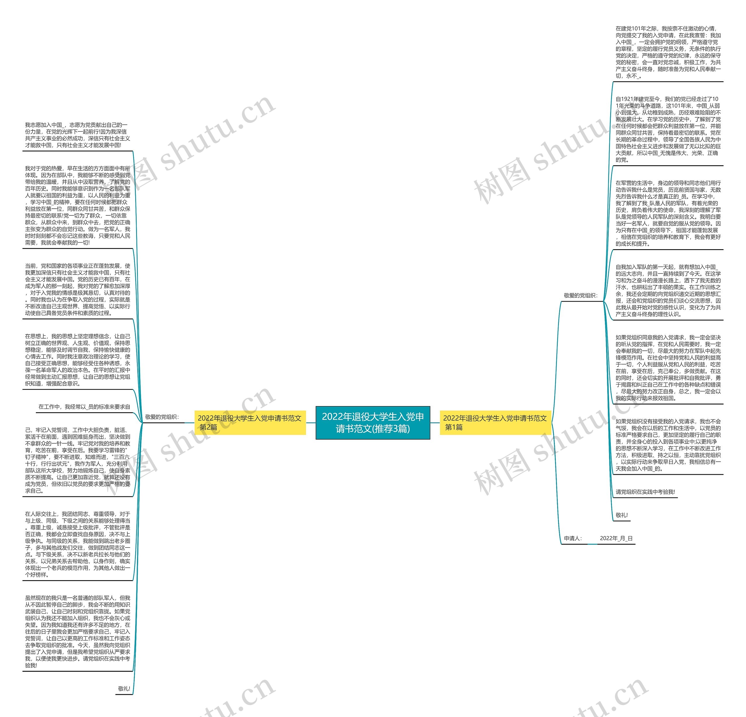 2022年退役大学生入党申请书范文(推荐3篇)思维导图