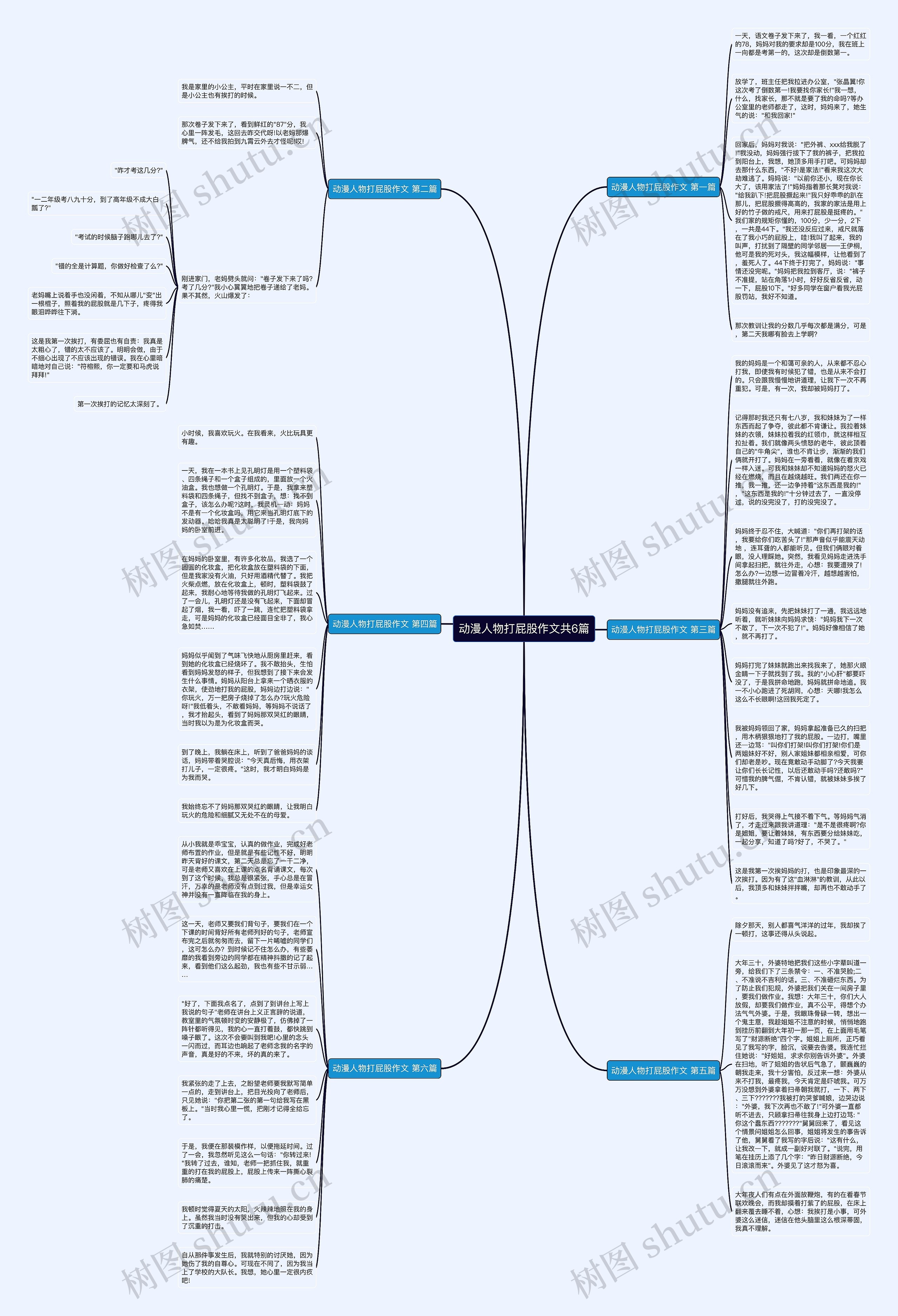 动漫人物打屁股作文共6篇思维导图