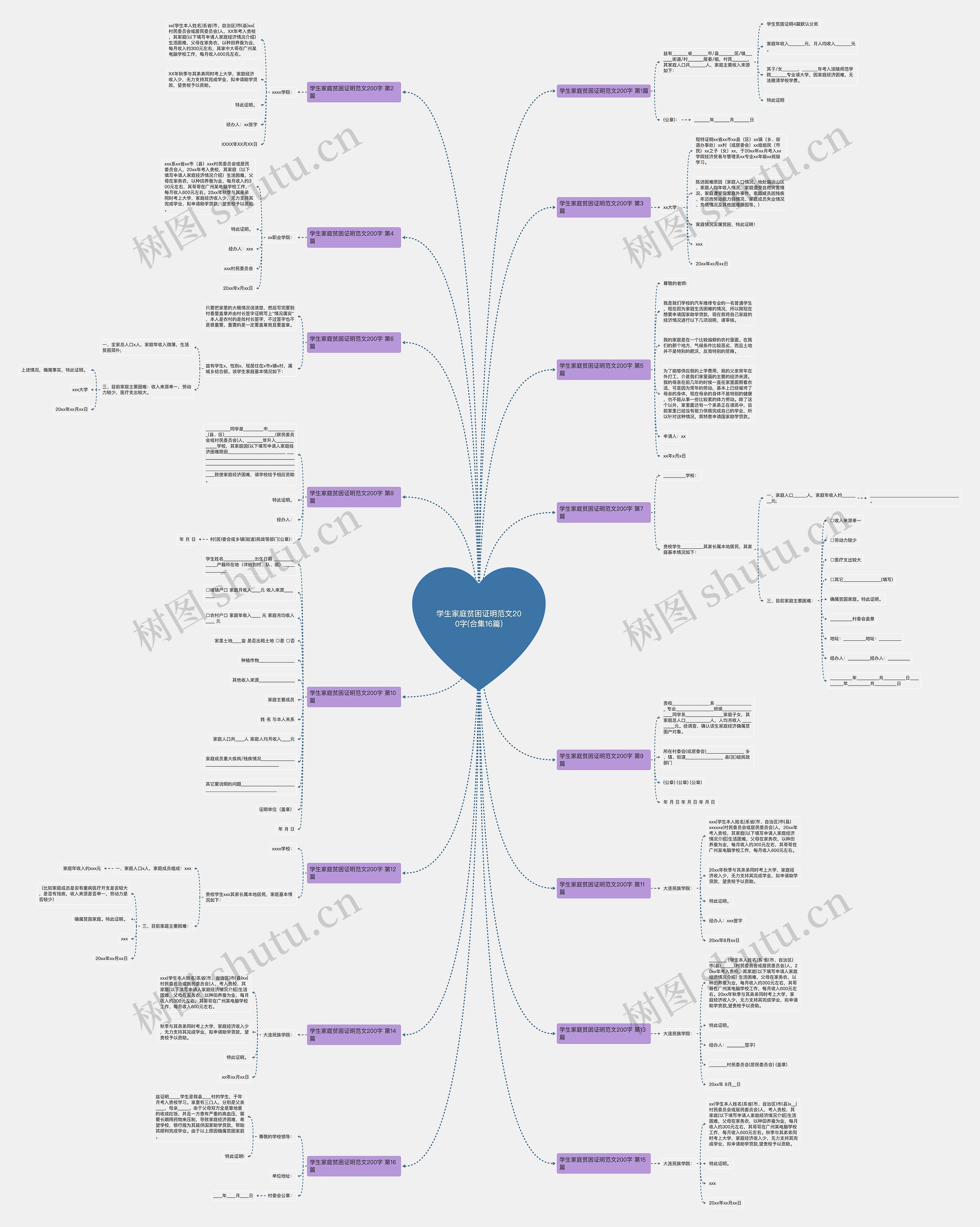 学生家庭贫困证明范文200字(合集16篇)思维导图