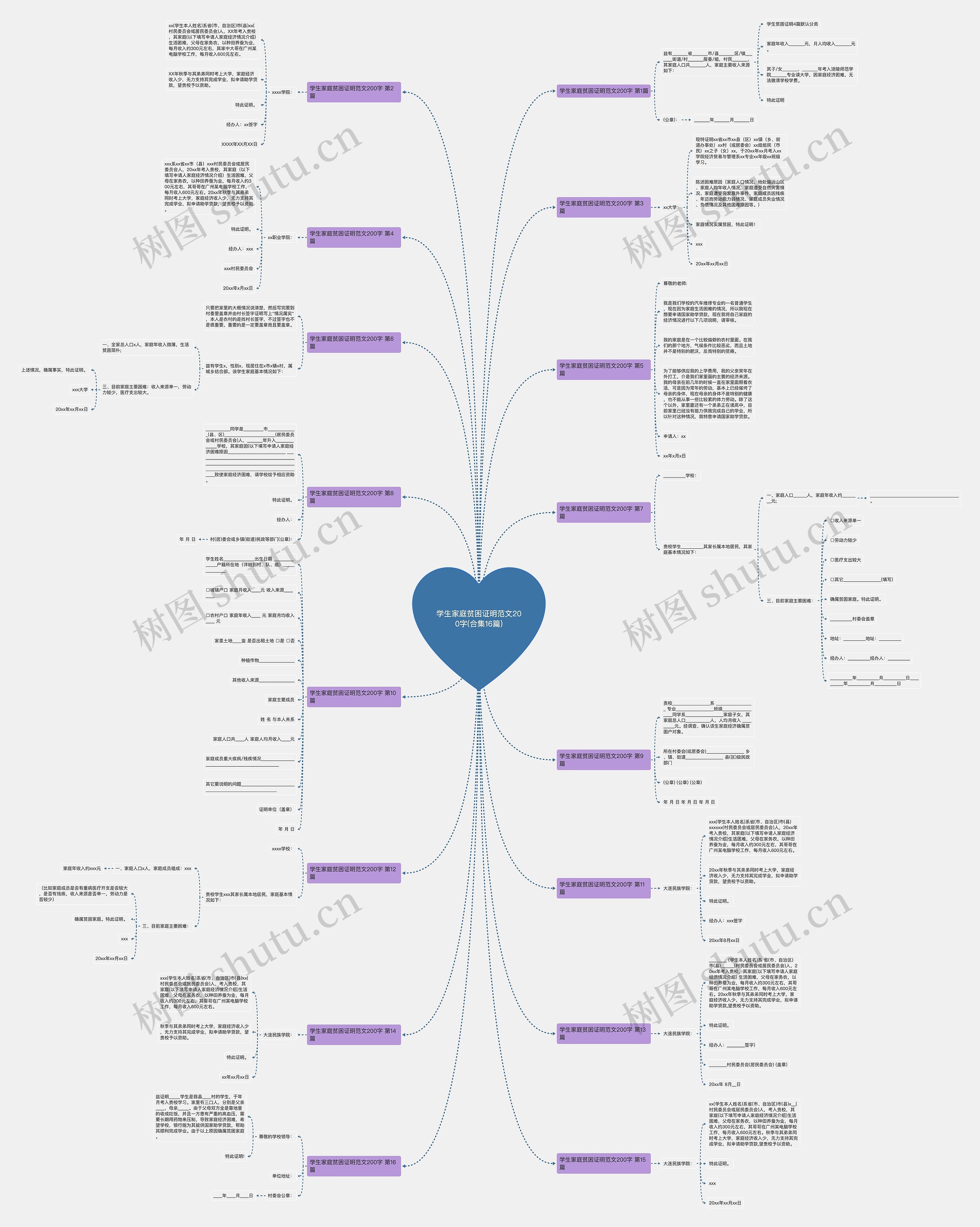学生家庭贫困证明范文200字(合集16篇) 学生家庭贫困证明范文200字(合集16篇)