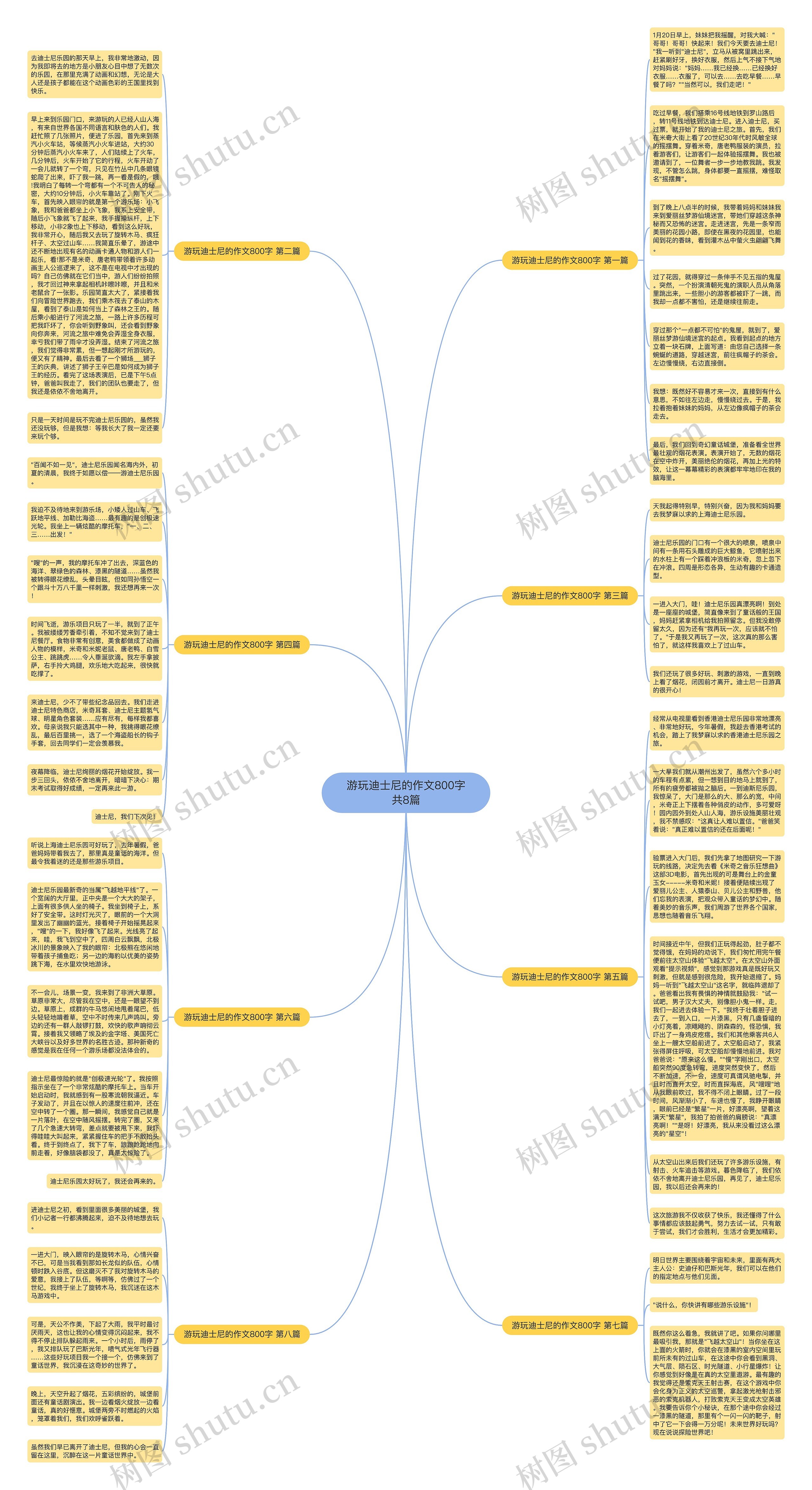 游玩迪士尼的作文800字共8篇思维导图