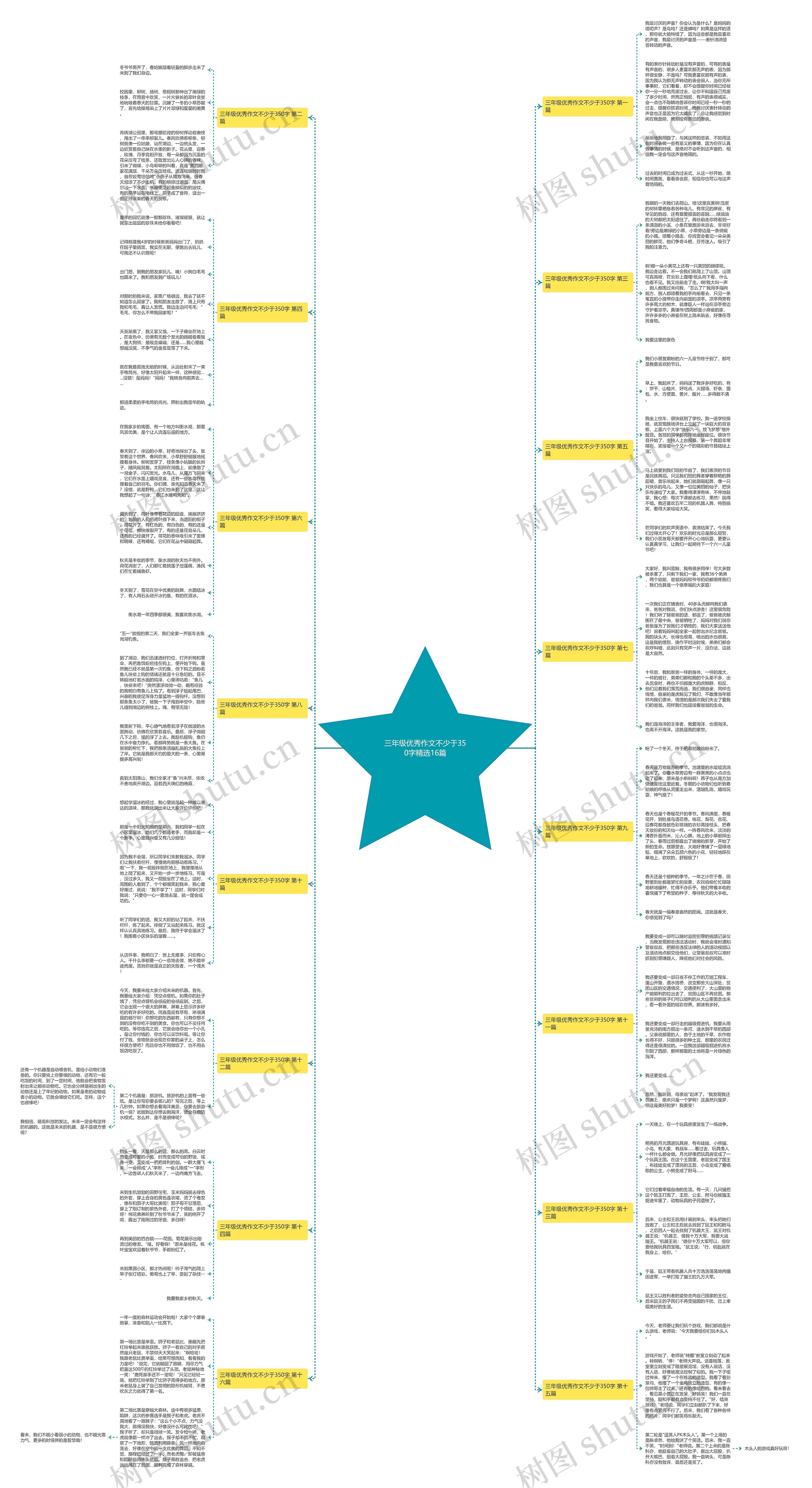三年级优秀作文不少于350字精选16篇思维导图