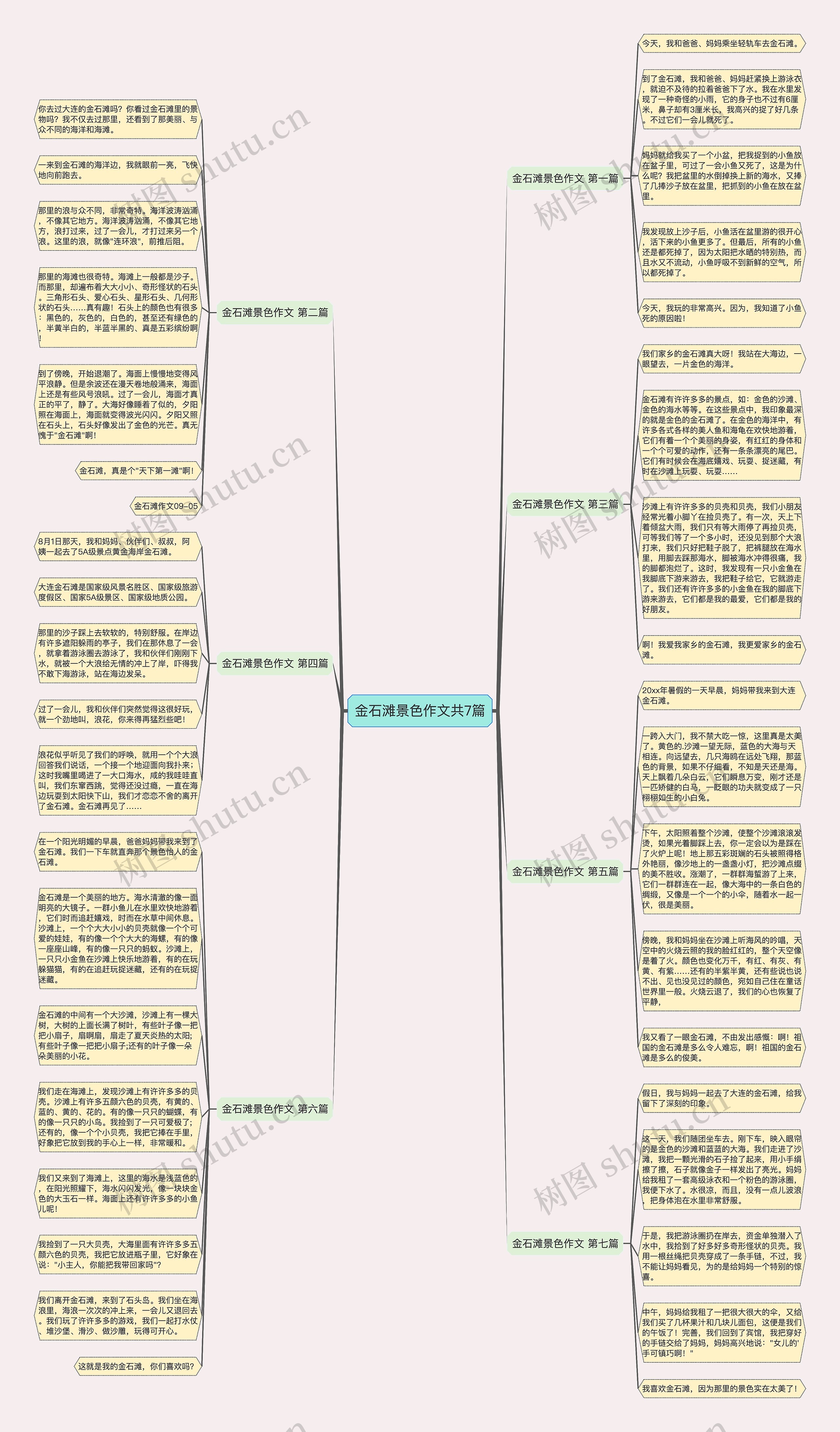 金石滩景色作文共7篇思维导图