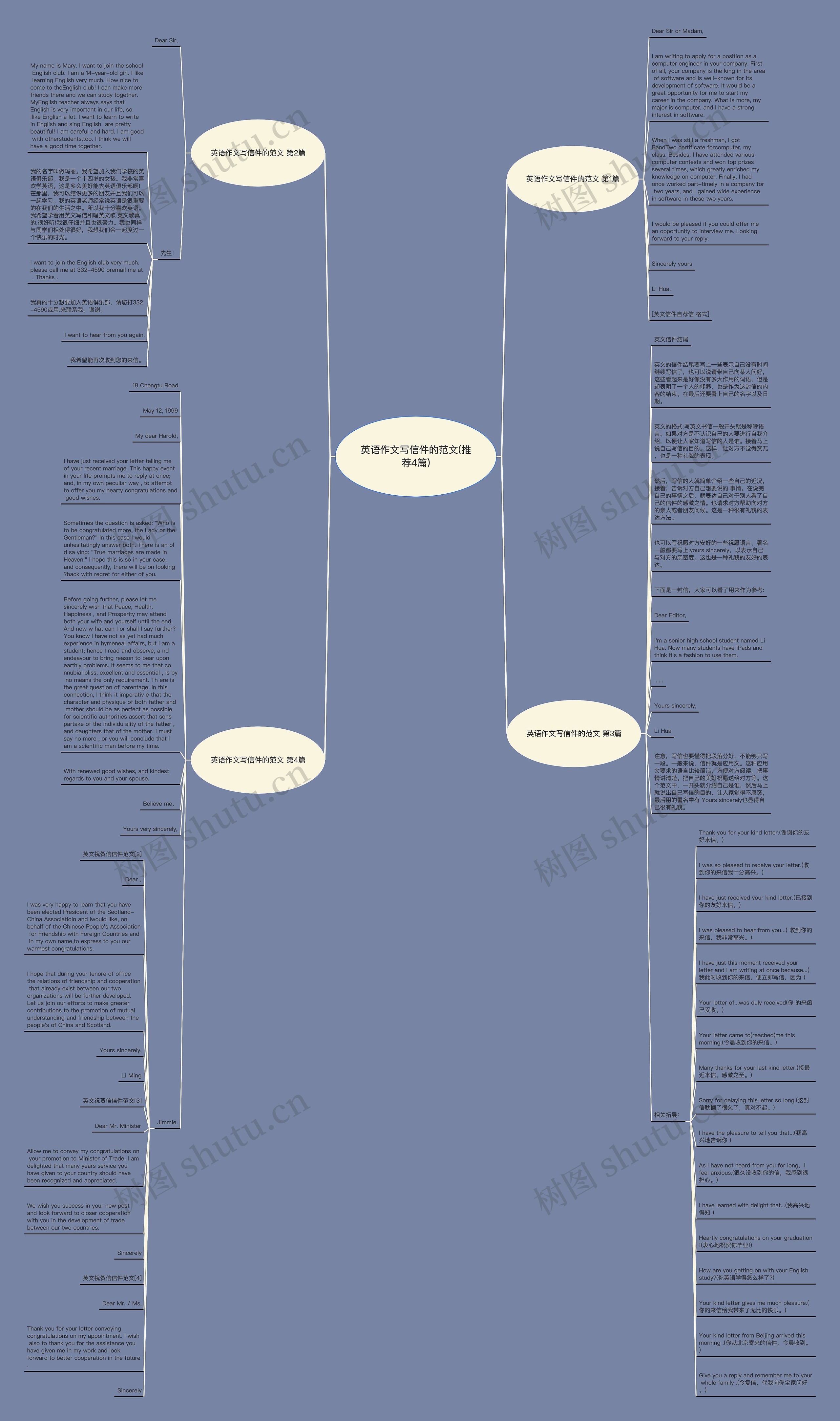 英语作文写信件的范文(推荐4篇)思维导图