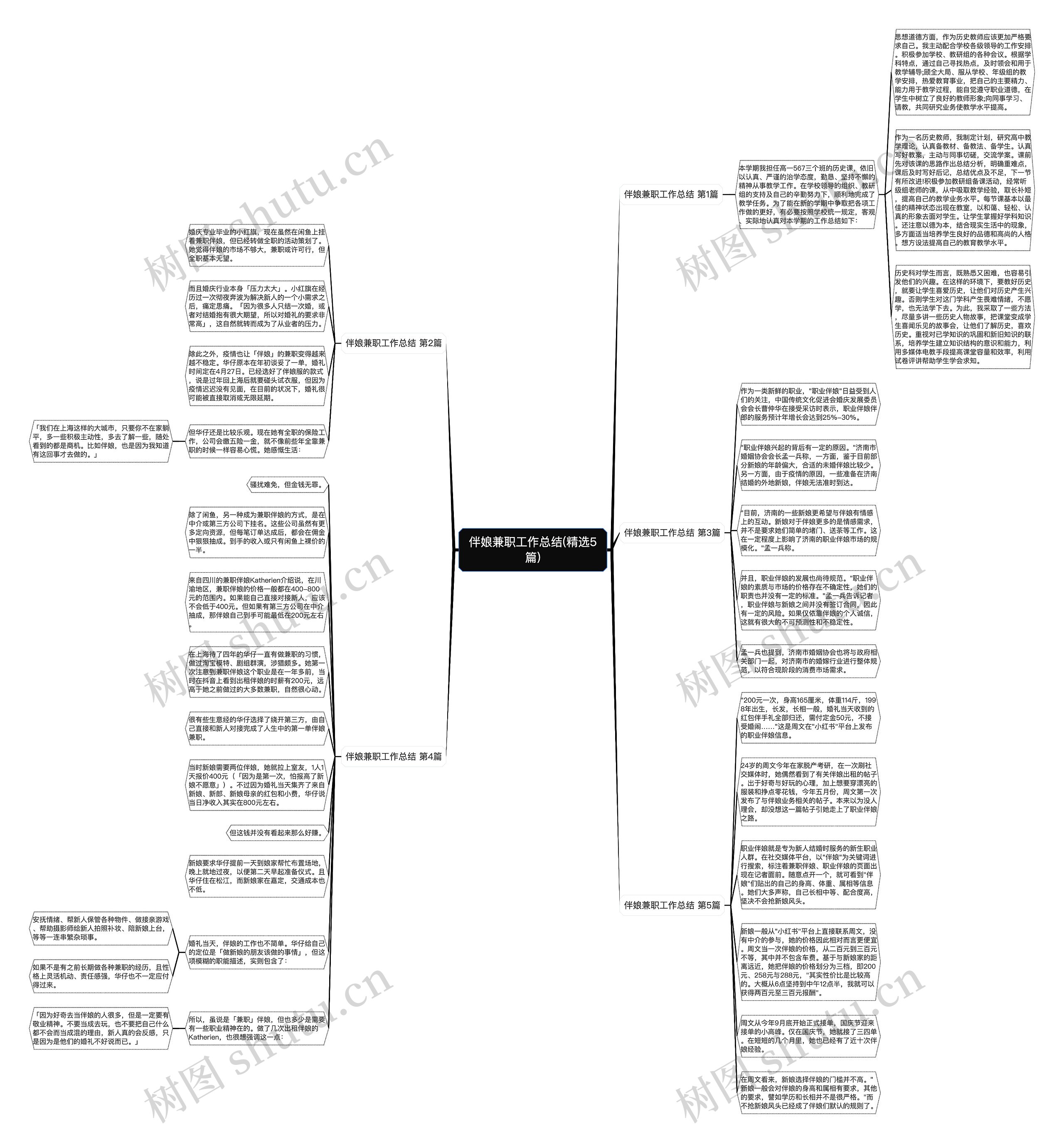 伴娘兼职工作总结(精选5篇)思维导图