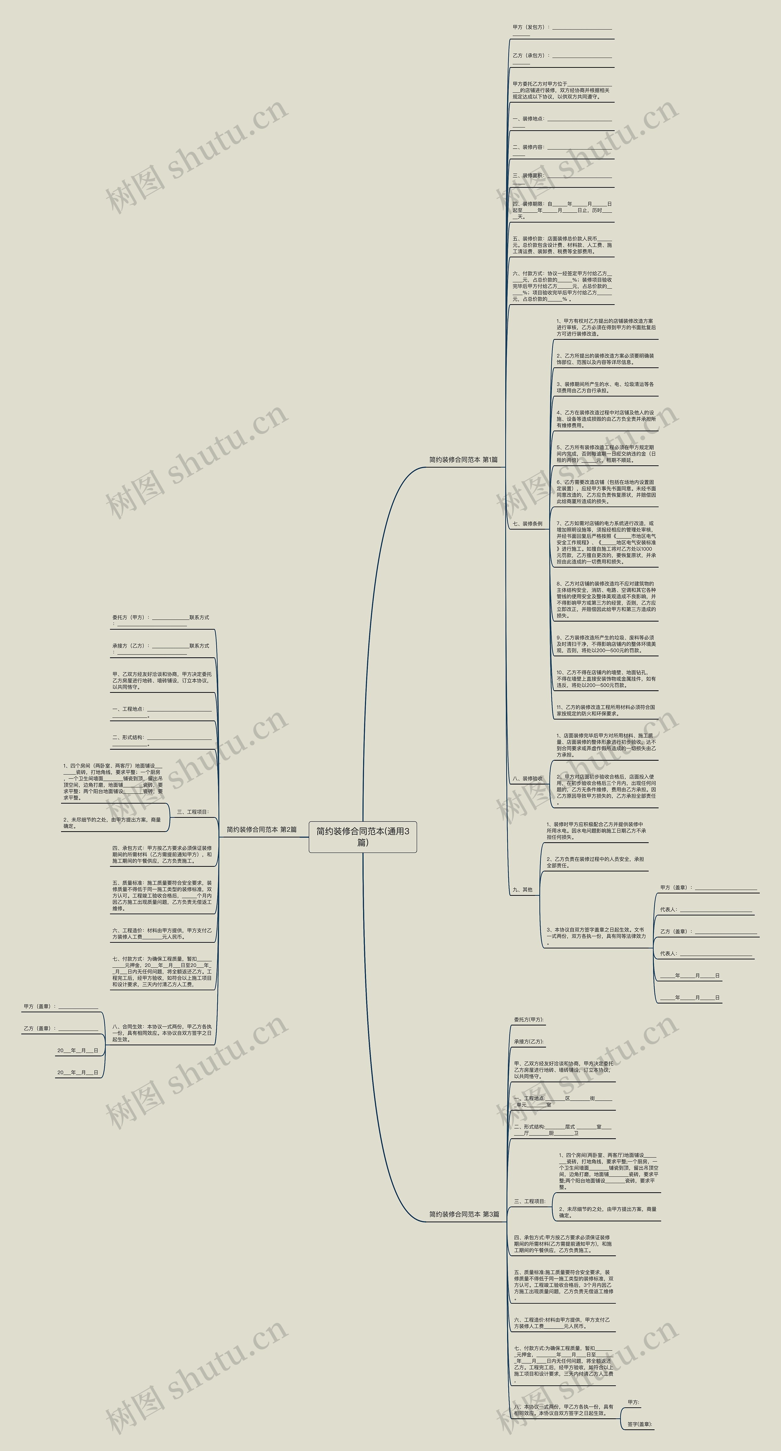 简约装修合同范本(通用3篇)思维导图