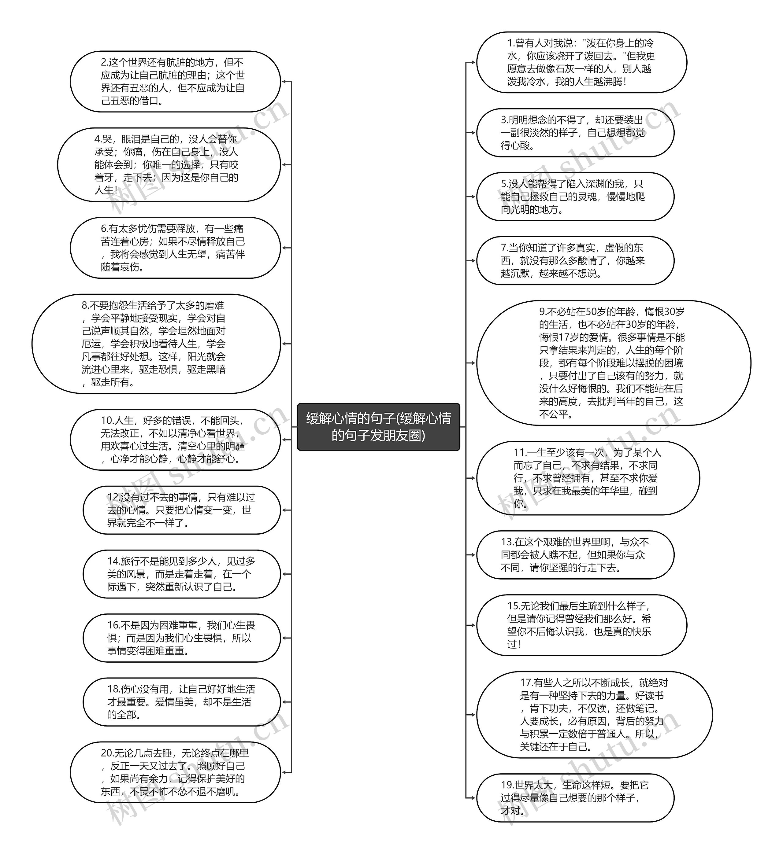 缓解心情的句子(缓解心情的句子发朋友圈)