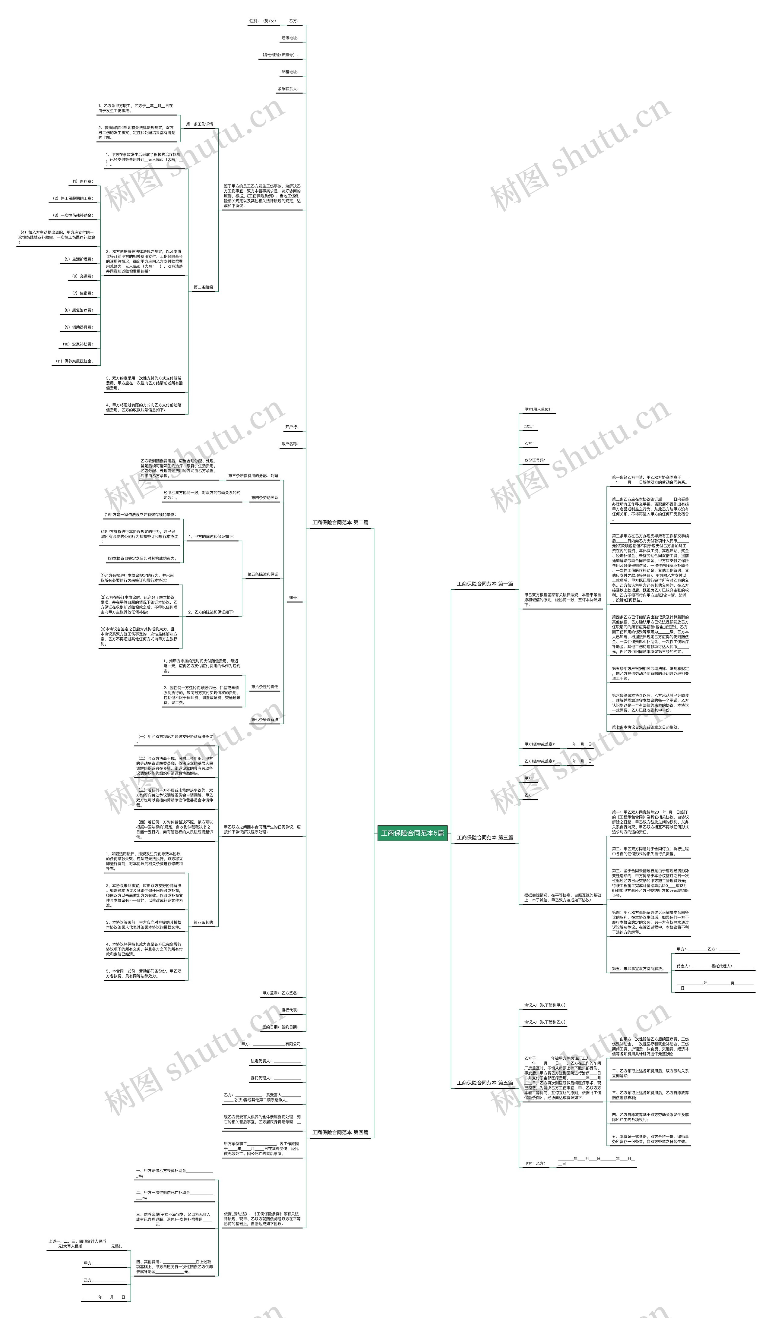 工商保险合同范本5篇思维导图