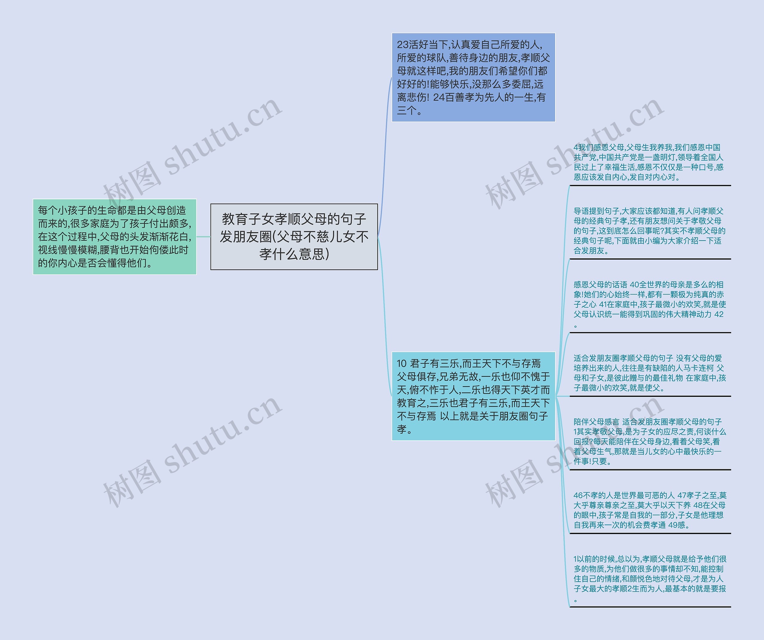 教育子女孝顺父母的句子发朋友圈(父母不慈儿女不孝什么意思)思维导图