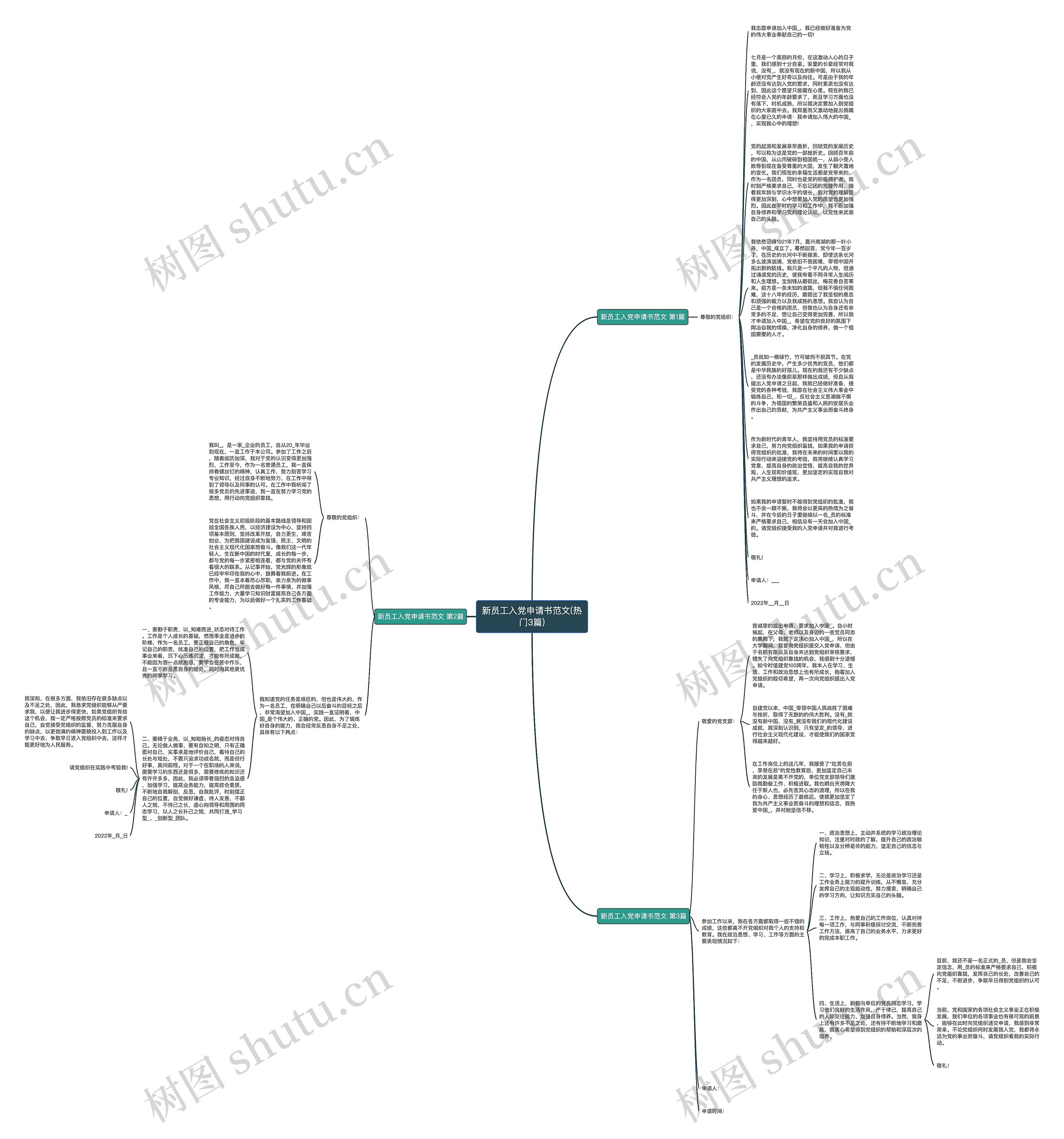 新员工入党申请书范文(热门3篇)思维导图