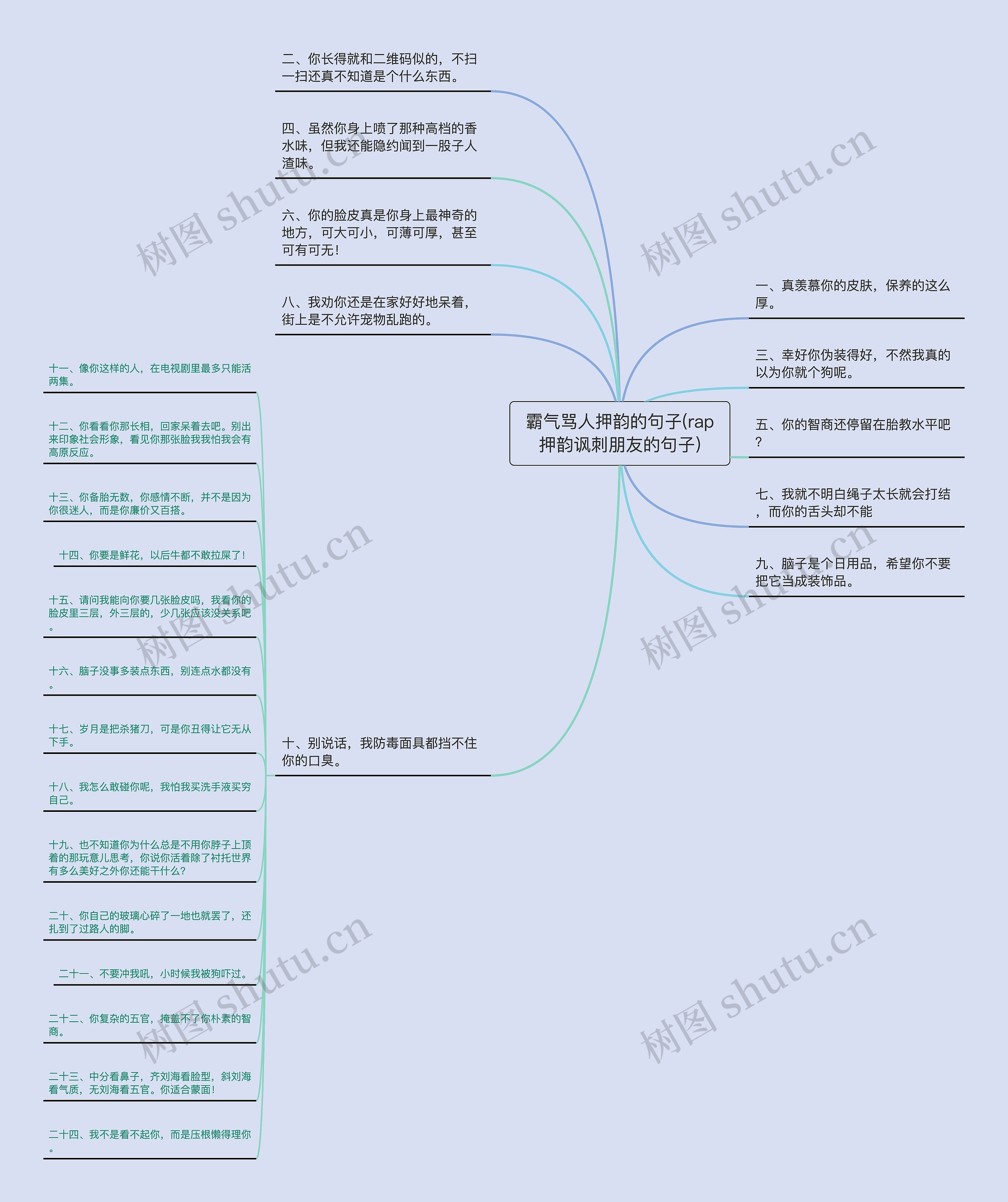 霸气骂人押韵的句子(rap押韵讽刺朋友的句子)思维导图