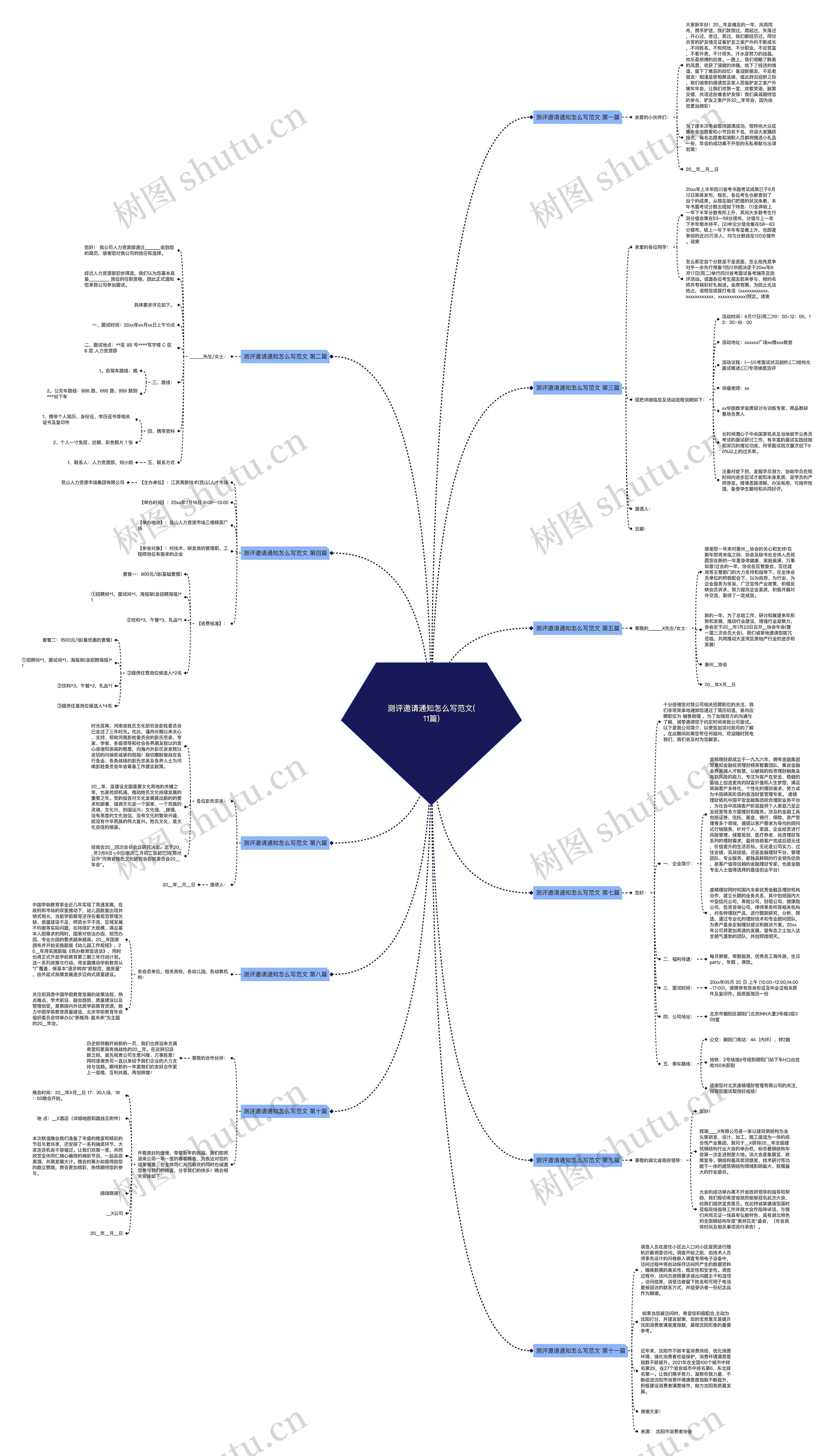 测评邀请通知怎么写范文(11篇) 测评邀请通知怎么写范文(11篇)