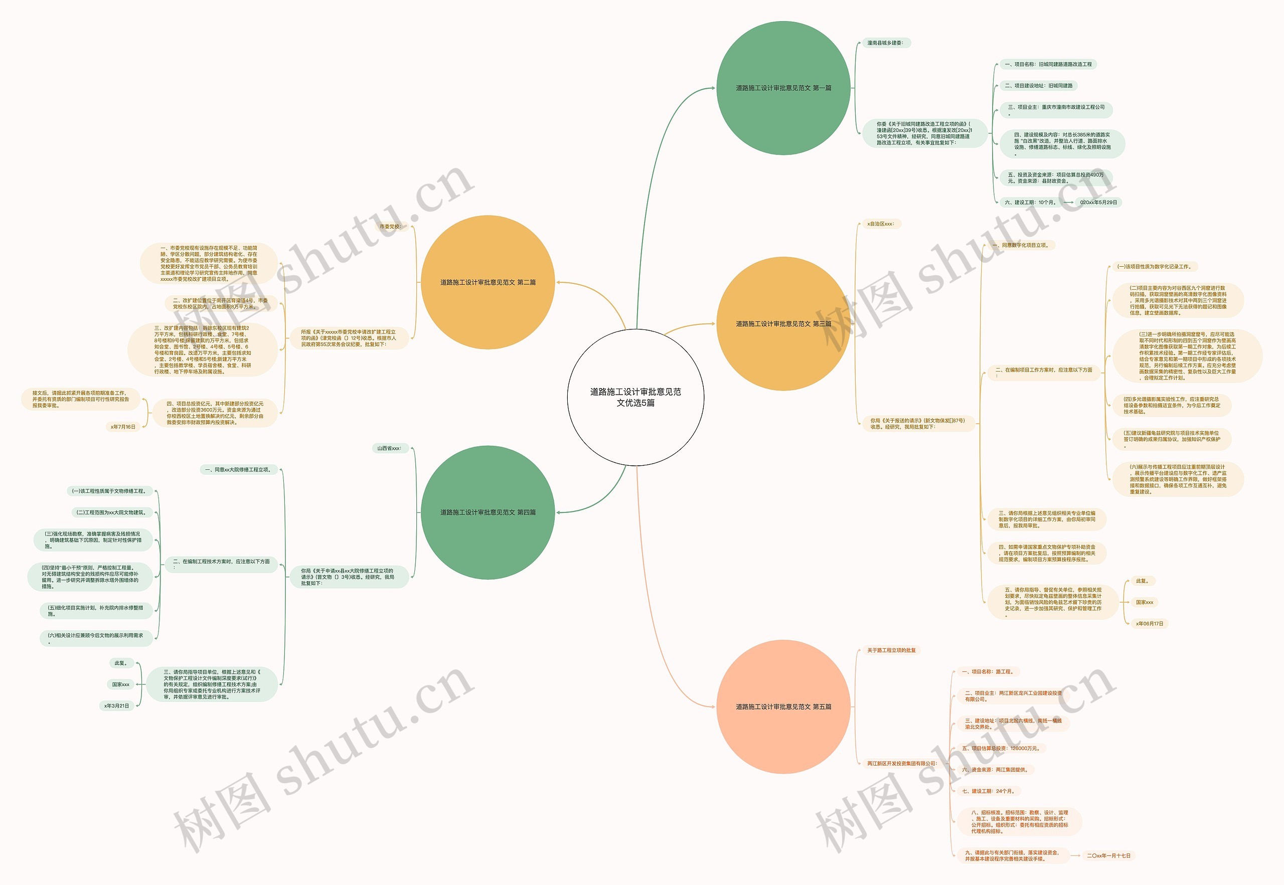 道路施工设计审批意见范文优选5篇思维导图