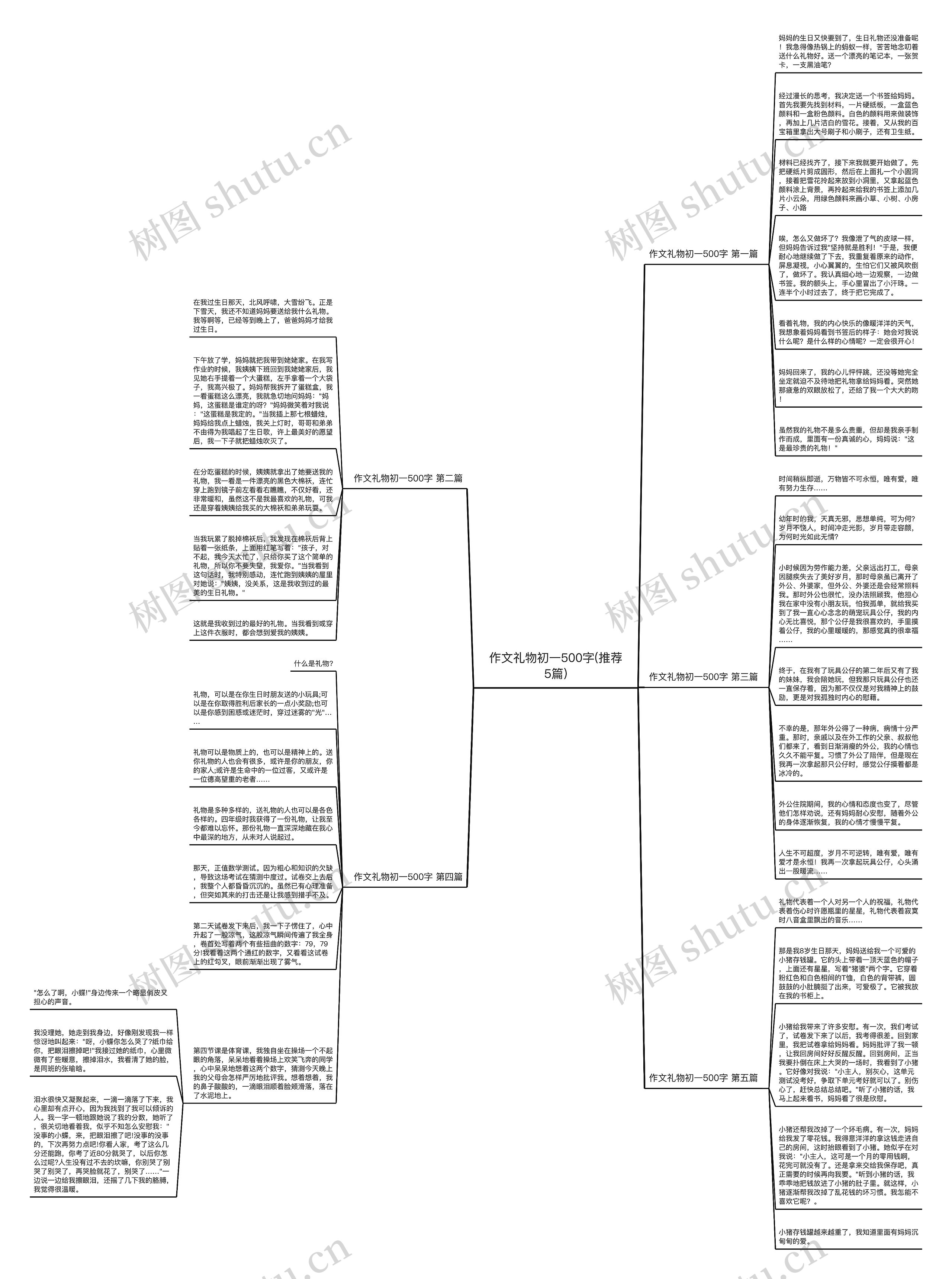 作文礼物初一500字(推荐5篇)