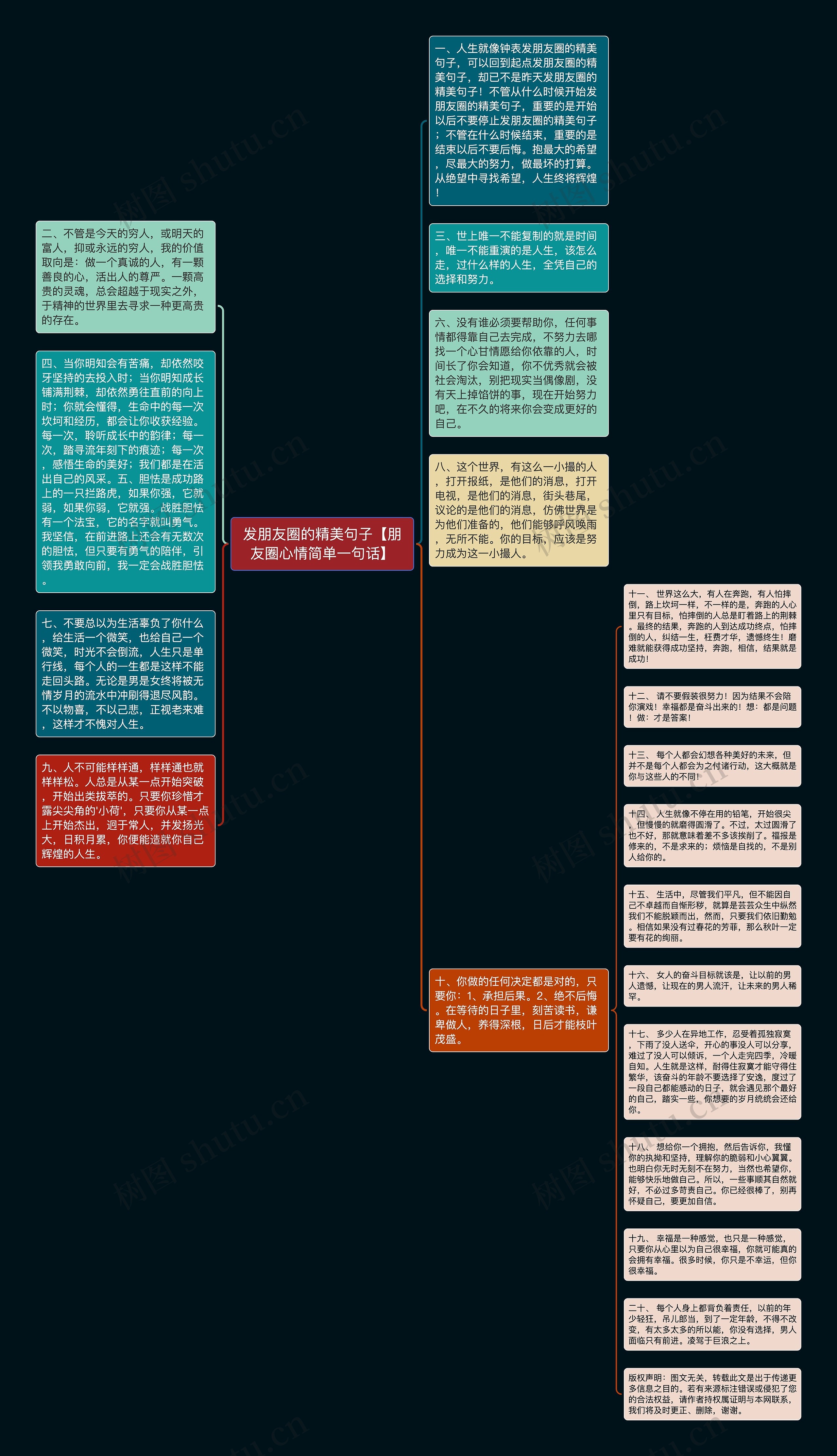 发朋友圈的精美句子【朋友圈心情简单一句话】思维导图