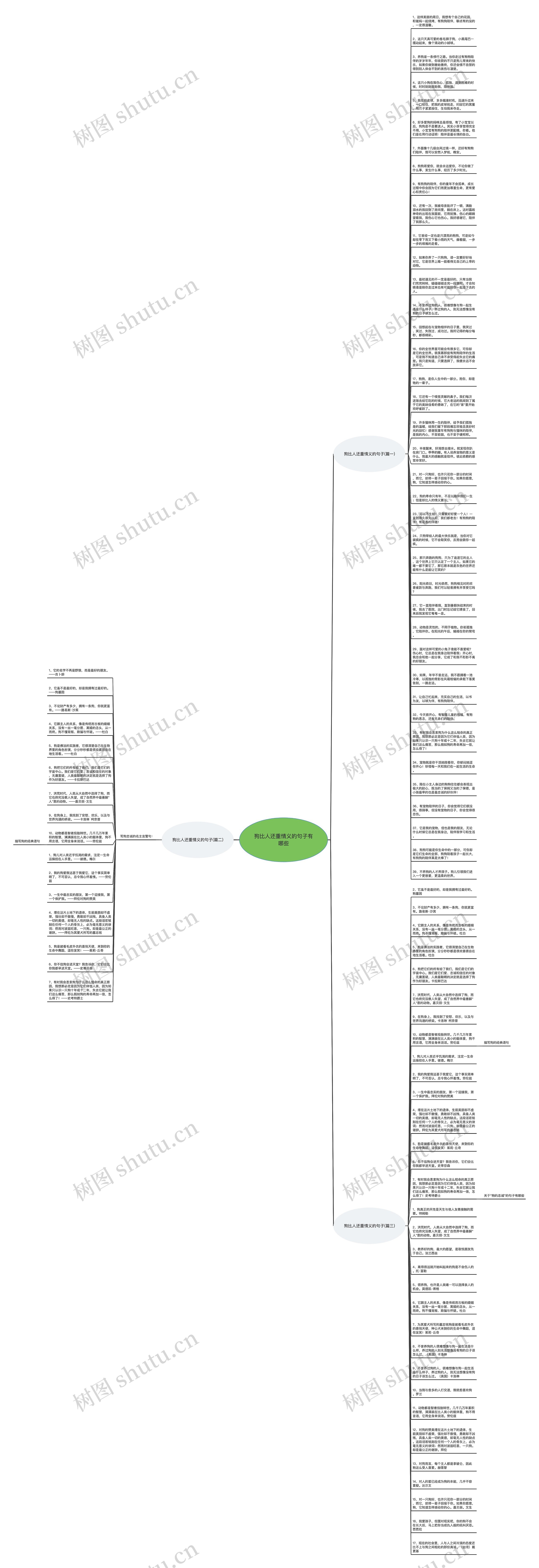 狗比人还重情义的句子有哪些思维导图