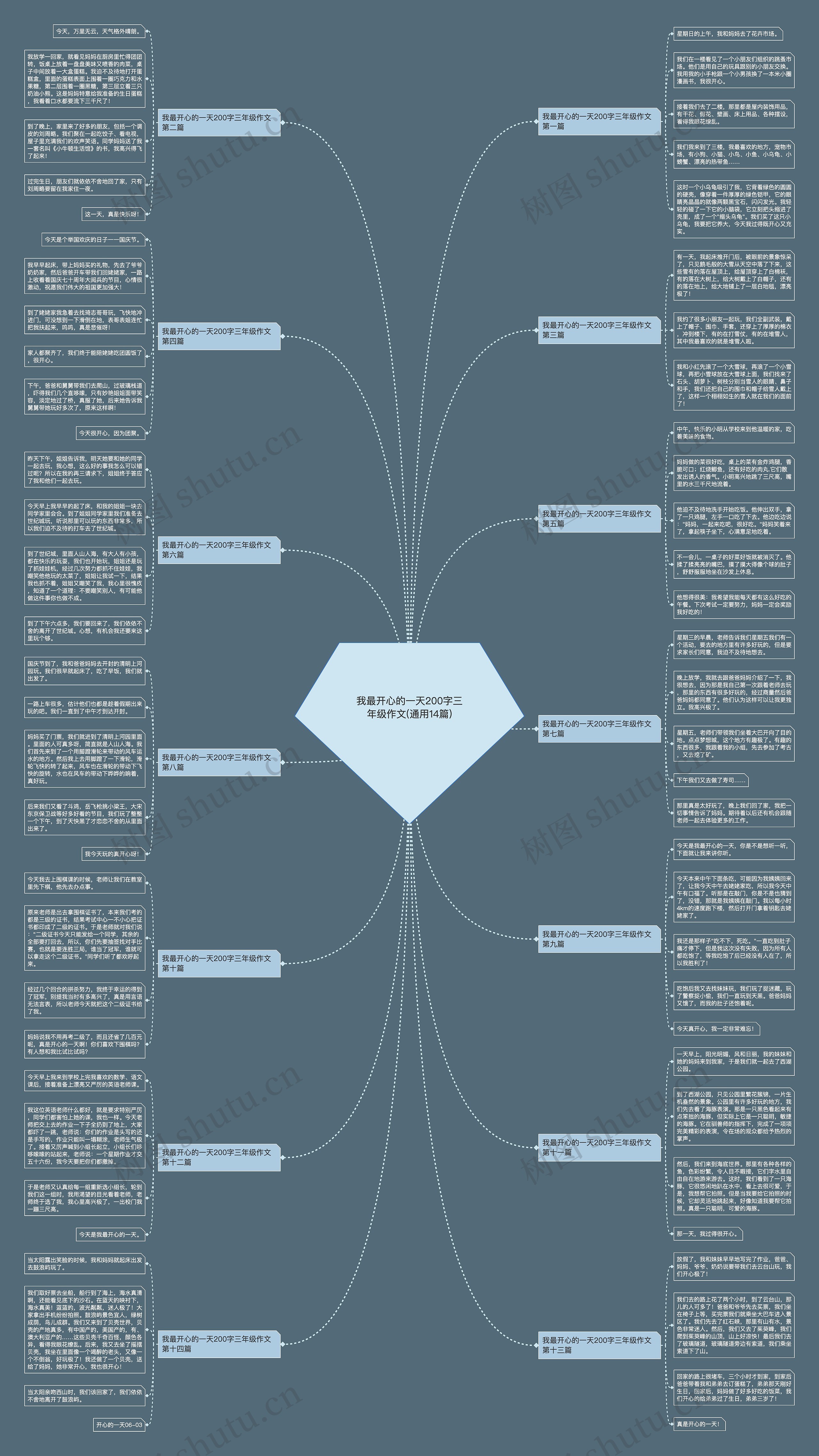 我最开心的一天200字三年级作文(通用14篇)思维导图