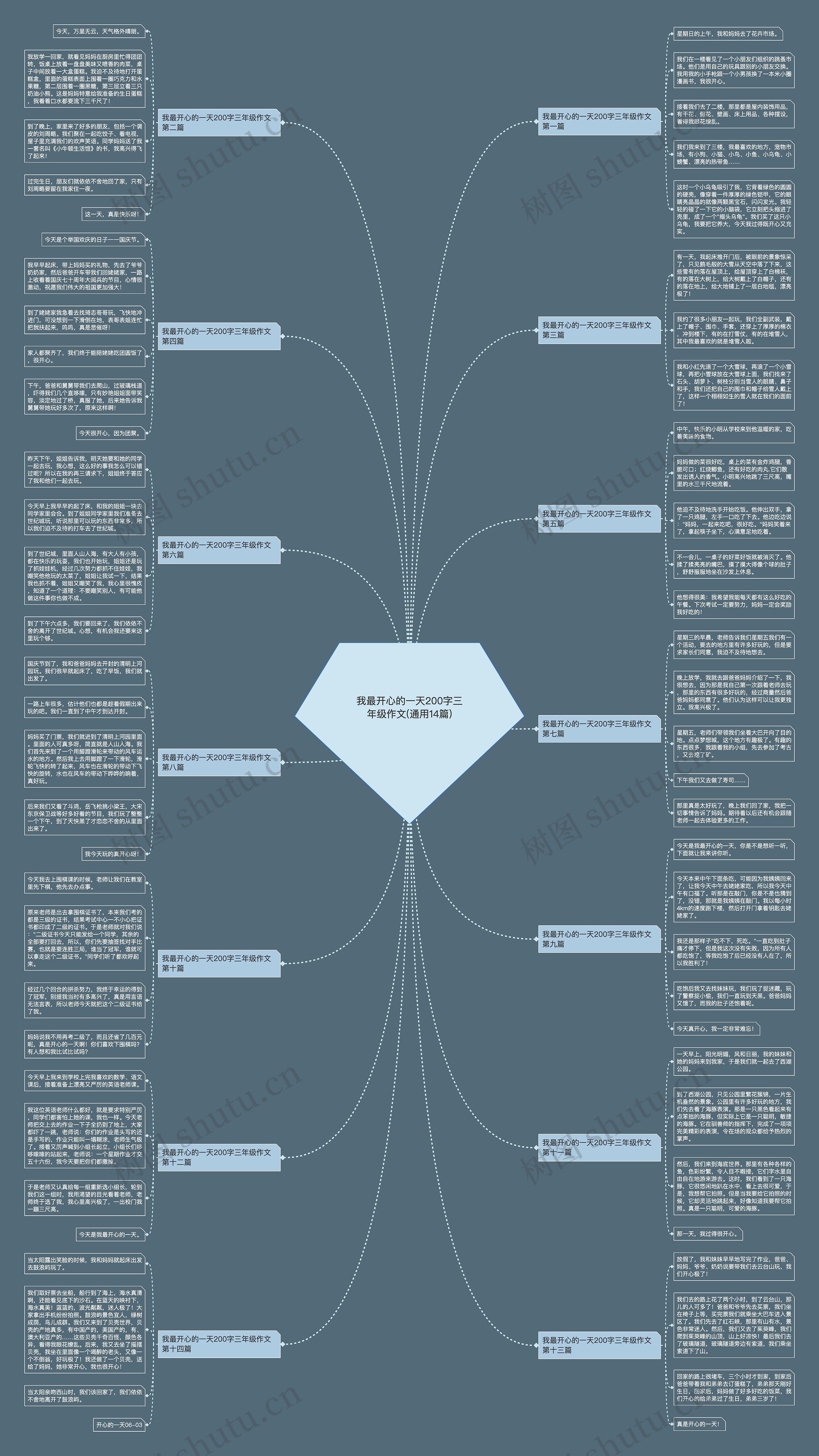 我最开心的一天200字三年级作文(通用14篇) 我最开心的一天200字三年级作文(通用14篇)