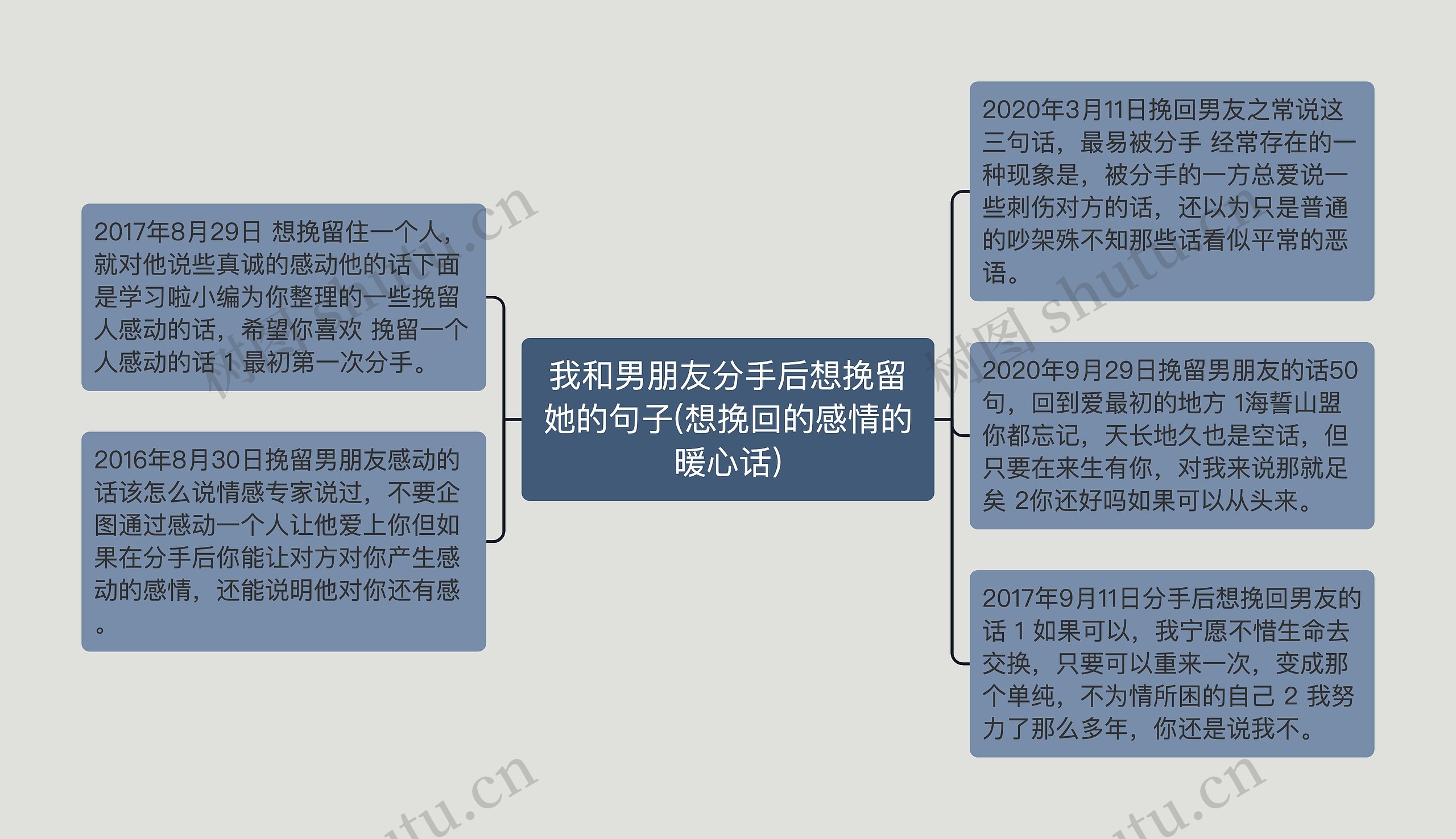 我和男朋友分手后想挽留她的句子(想挽回的感情的暖心话)