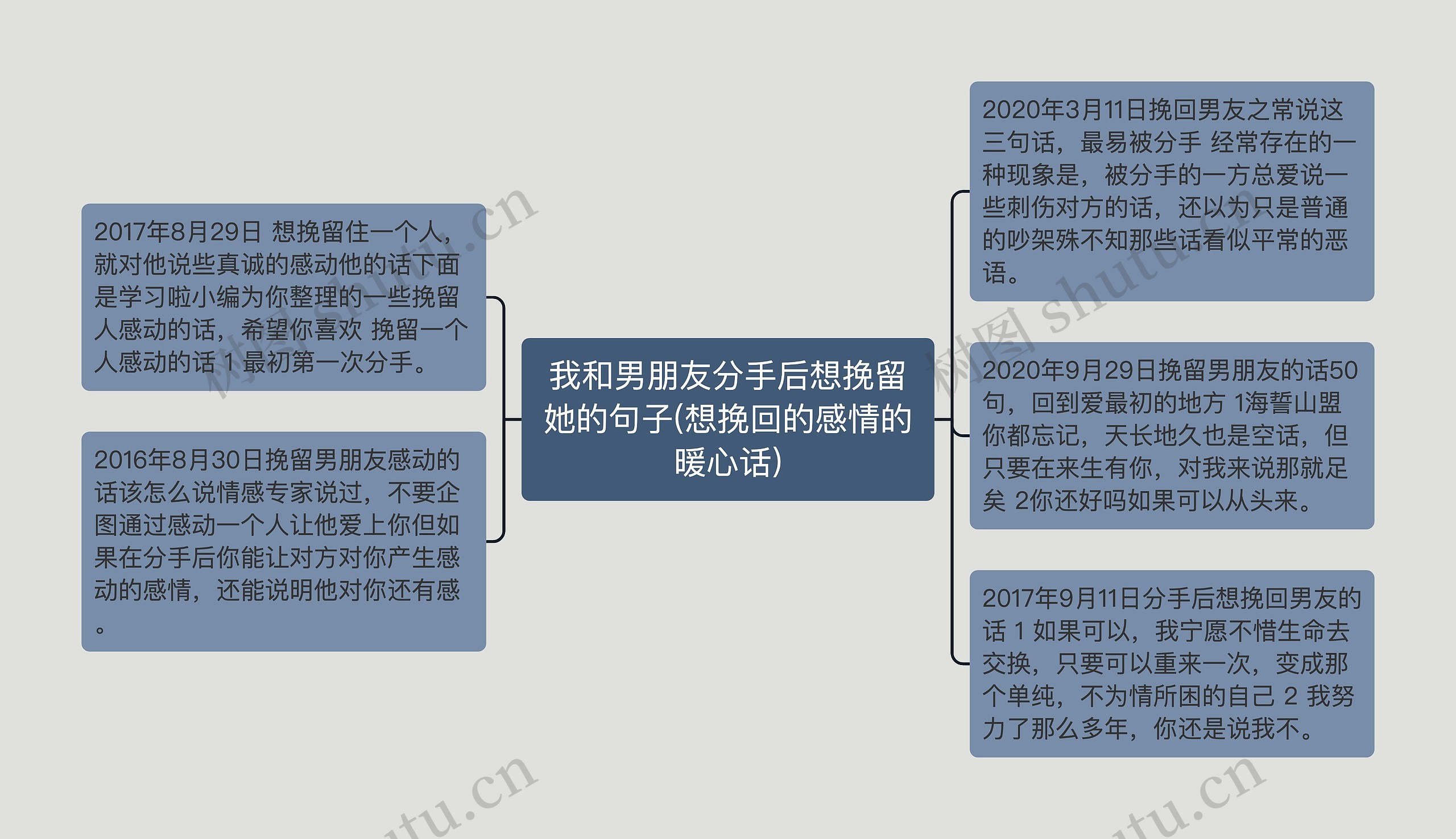 我和男朋友分手后想挽留她的句子(想挽回的感情的暖心话)思维导图