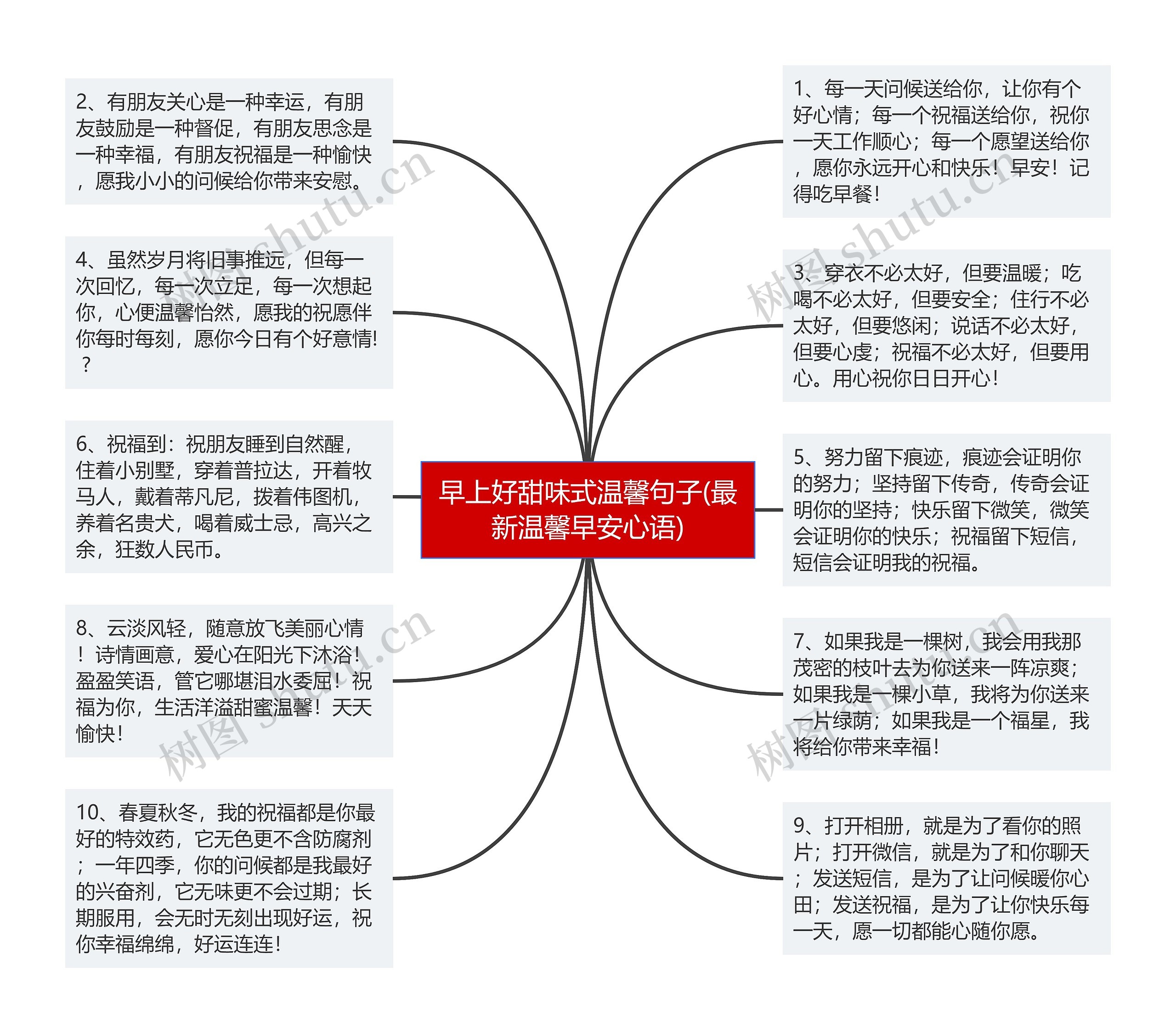 早上好甜味式温馨句子(最新温馨早安心语)思维导图