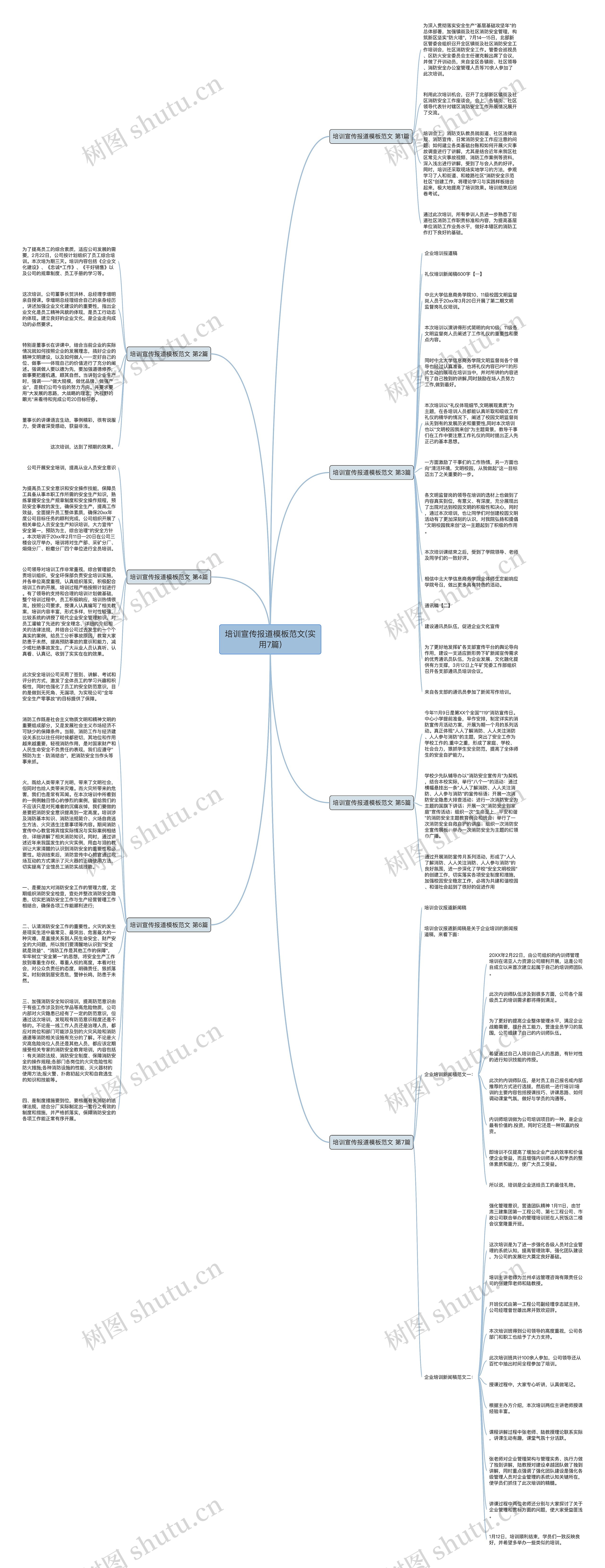 培训宣传报道范文(实用7篇)思维导图