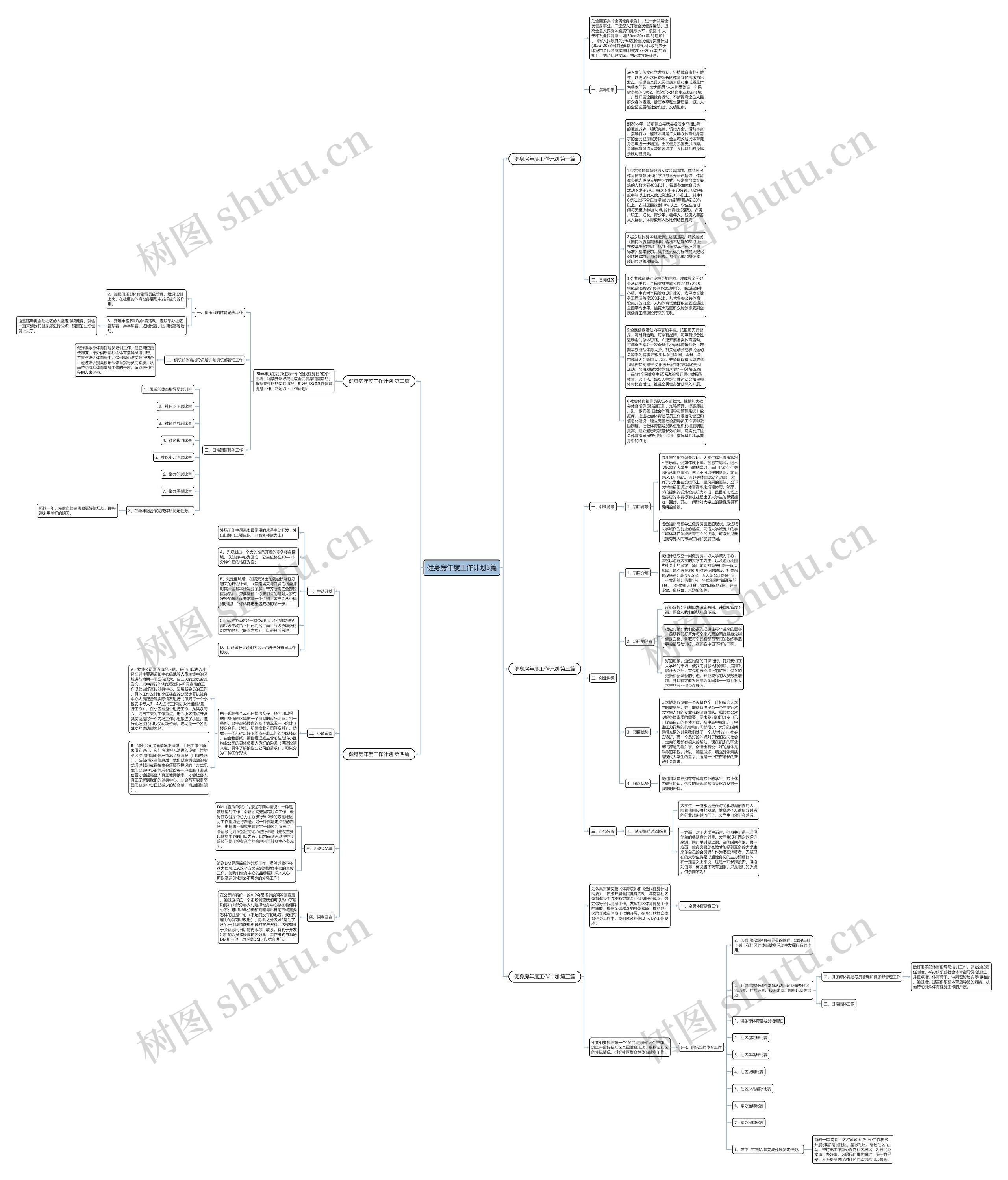 健身房年度工作计划5篇思维导图