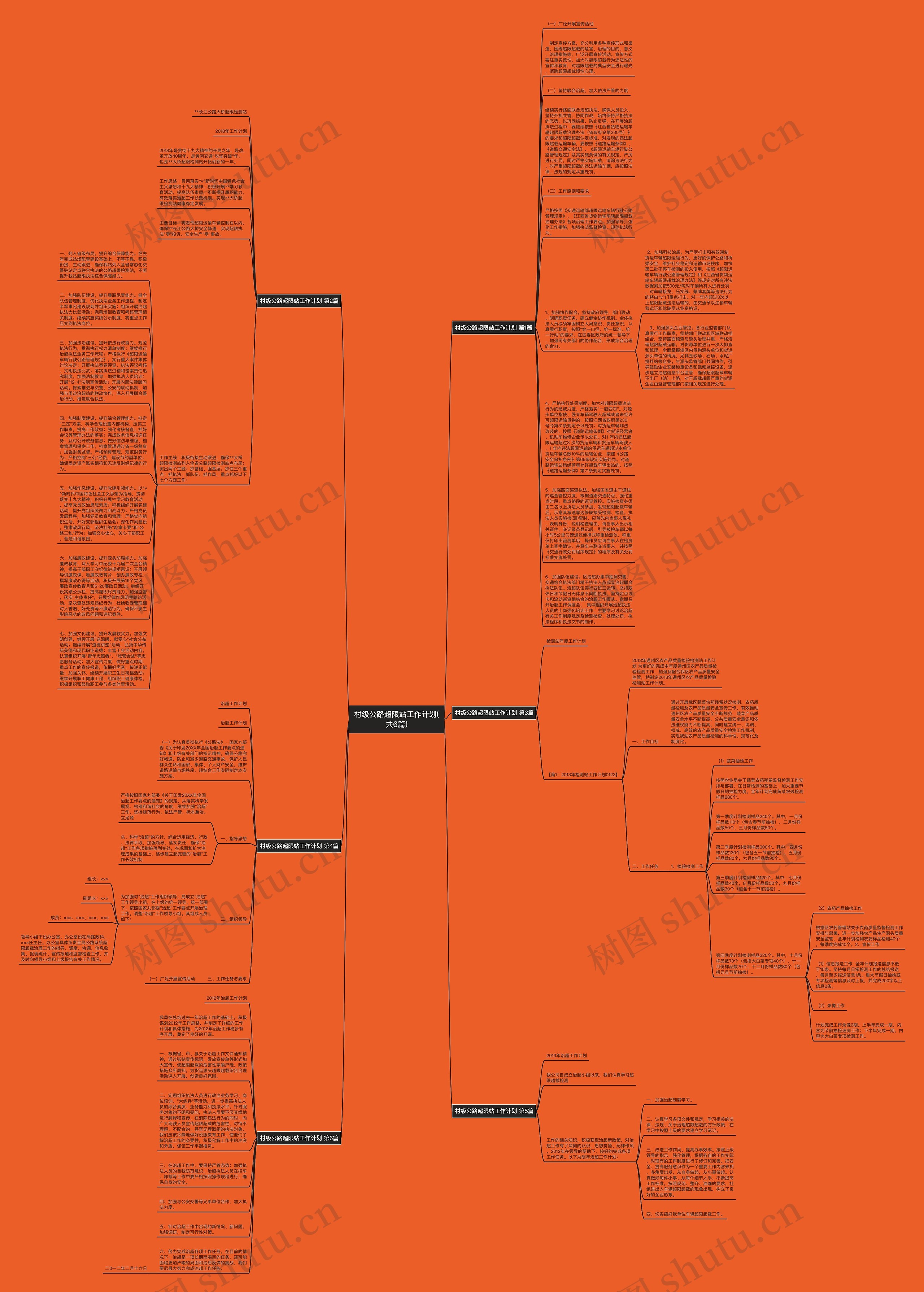 村级公路超限站工作计划(共6篇)思维导图