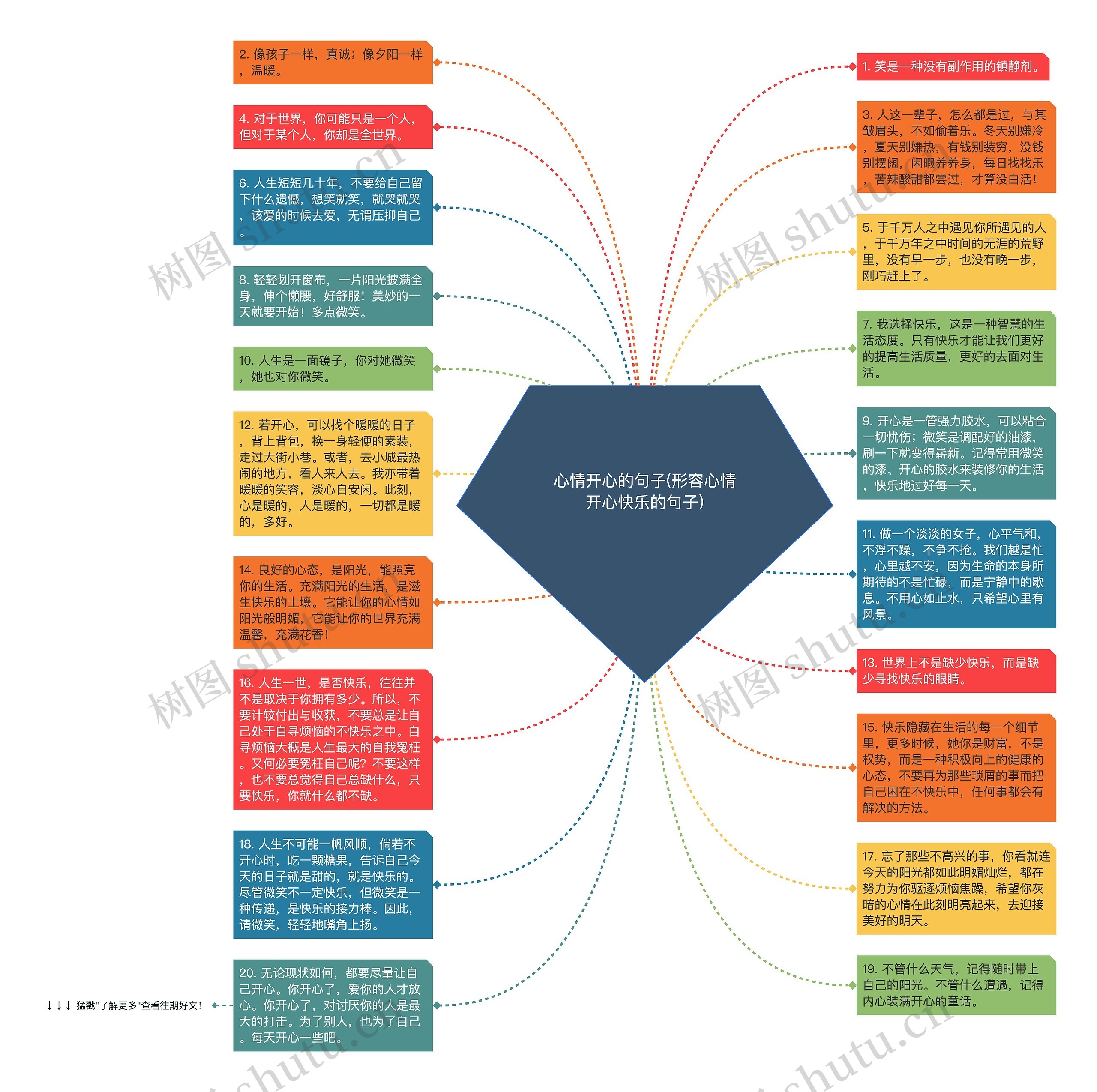 心情开心的句子(形容心情开心快乐的句子)思维导图