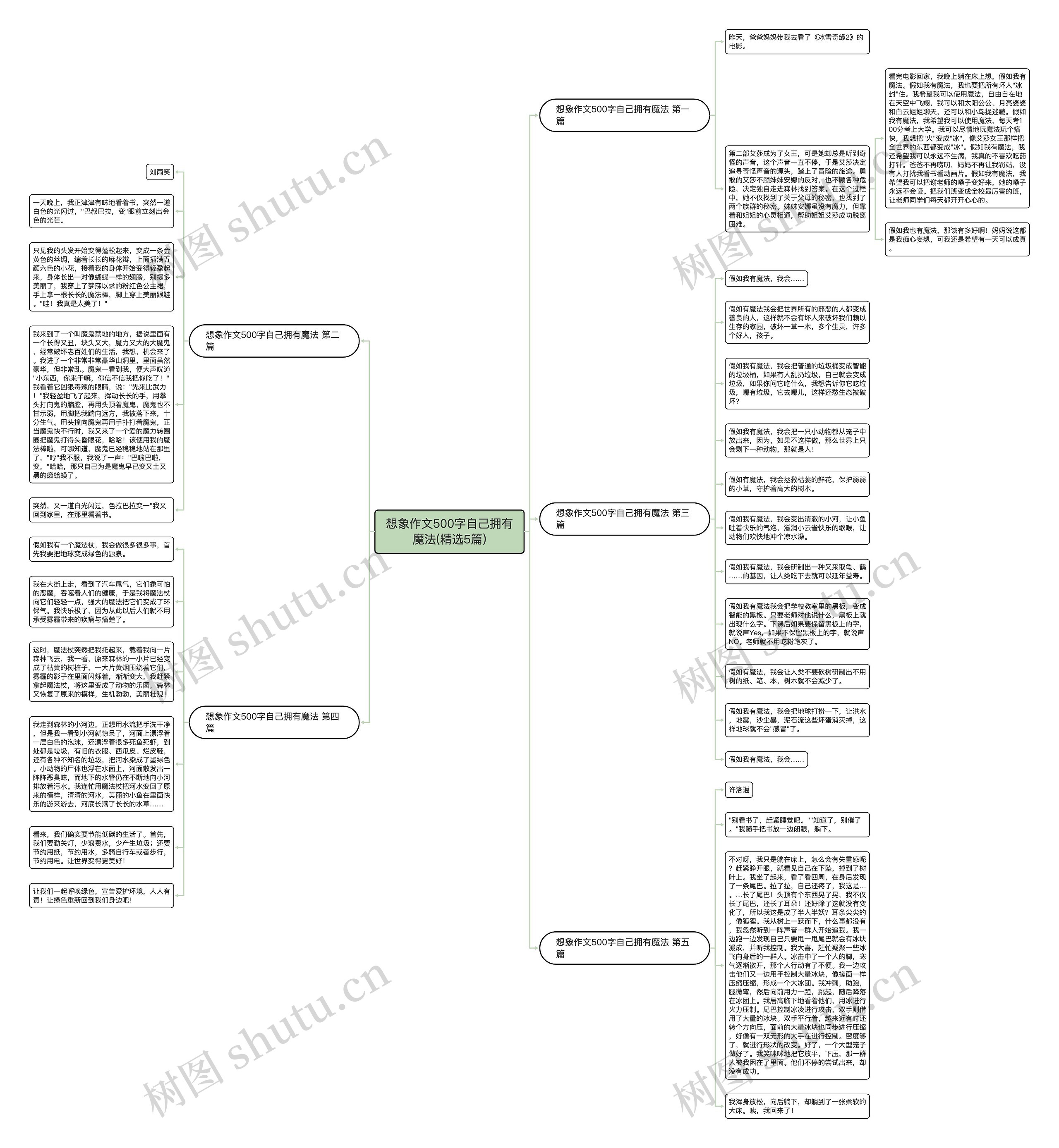 想象作文500字自己拥有魔法(精选5篇)思维导图