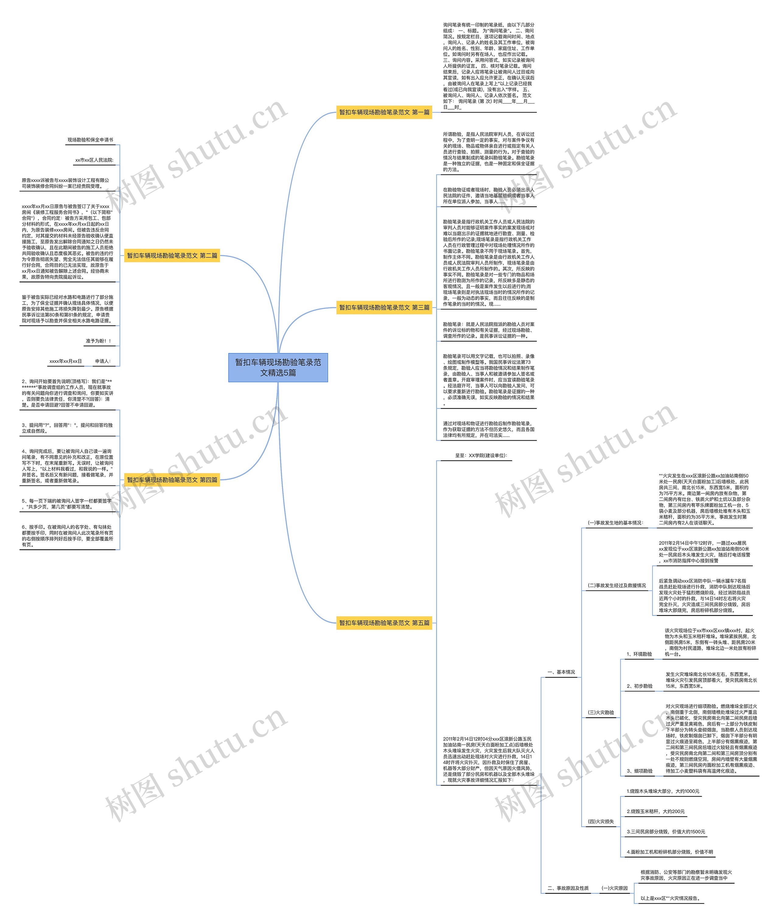 暂扣车辆现场勘验笔录范文精选5篇思维导图