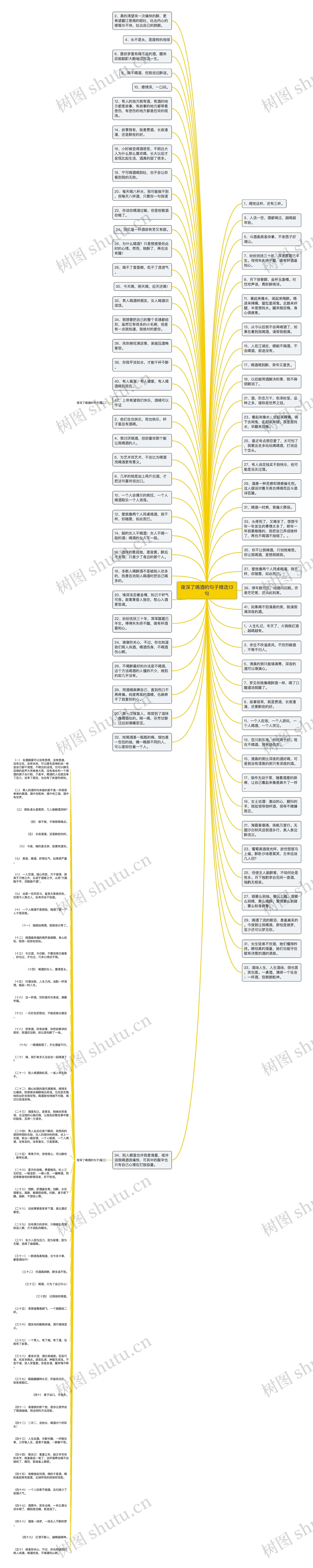 夜深了喝酒的句子精选13句思维导图