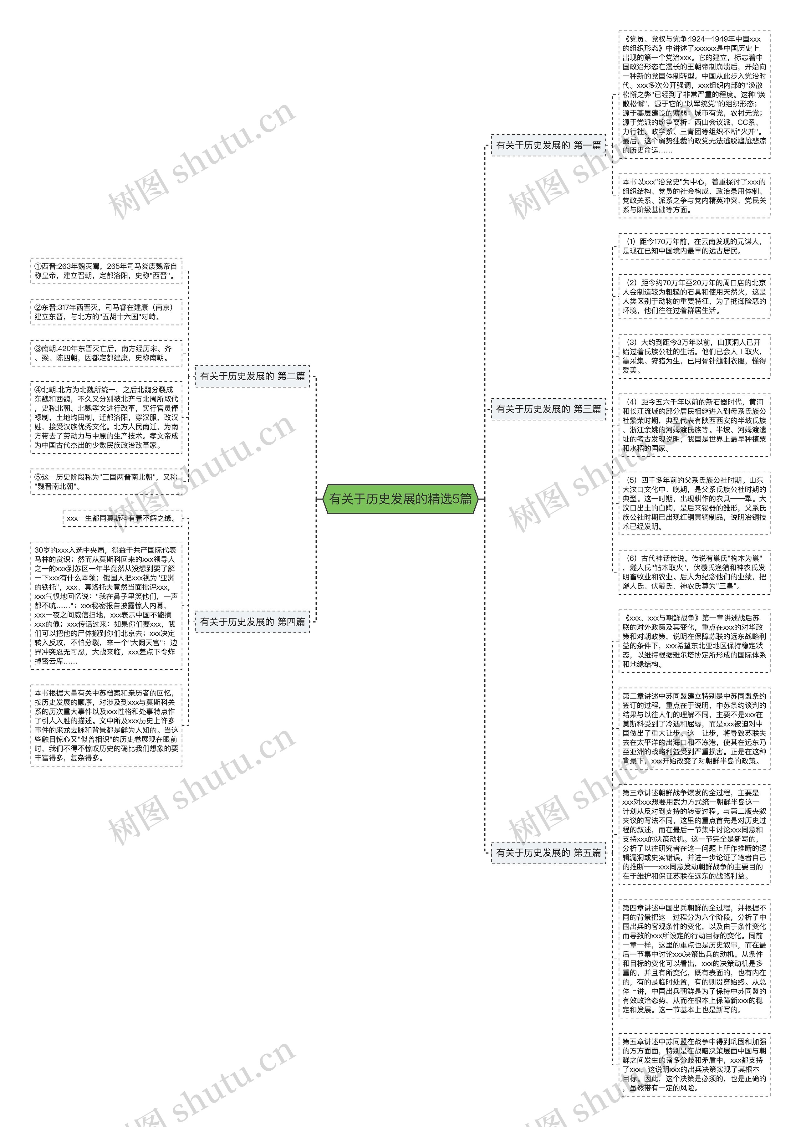 有关于历史发展的精选5篇思维导图