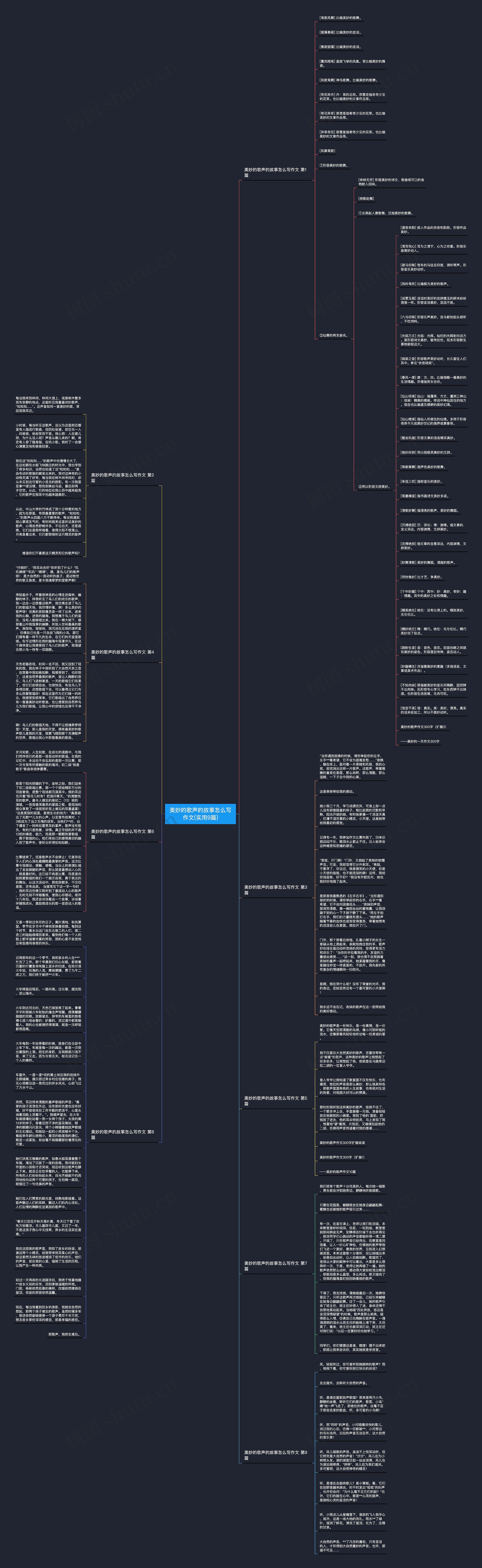 美妙的歌声的故事怎么写作文(实用9篇)思维导图