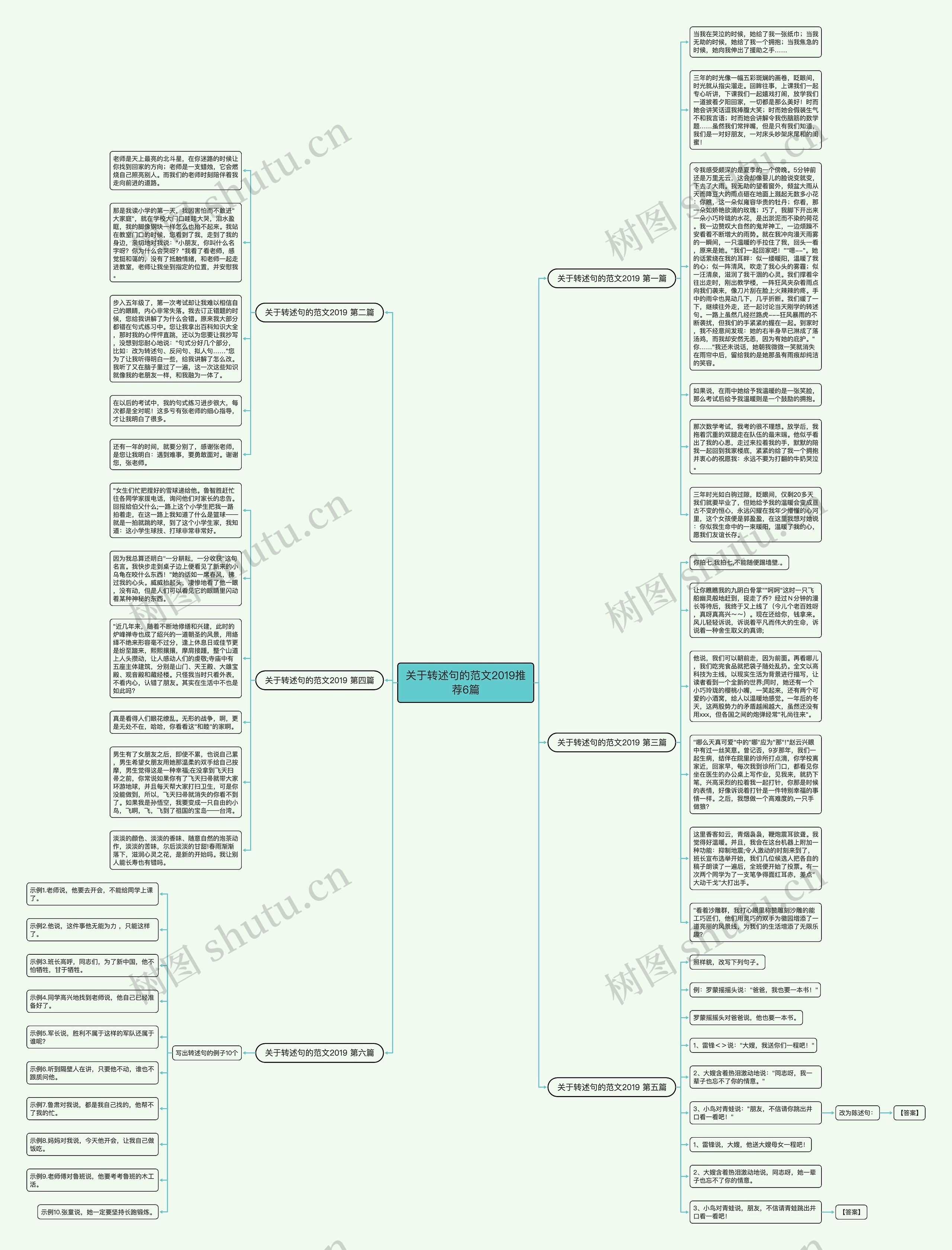 关于转述句的范文2019推荐6篇思维导图